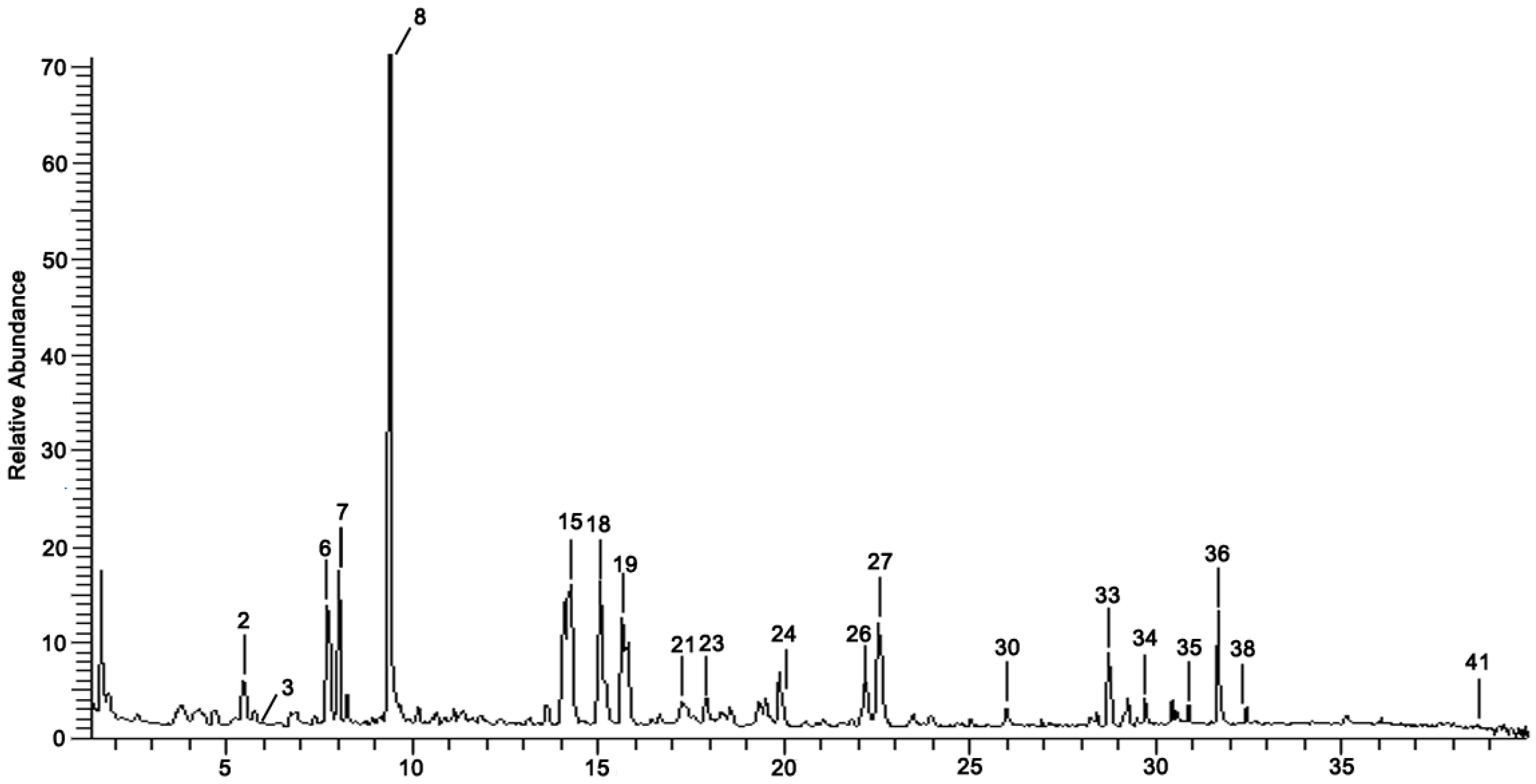 Antioxidants 11 02234 g001 Antioxidants 11 02234 g001