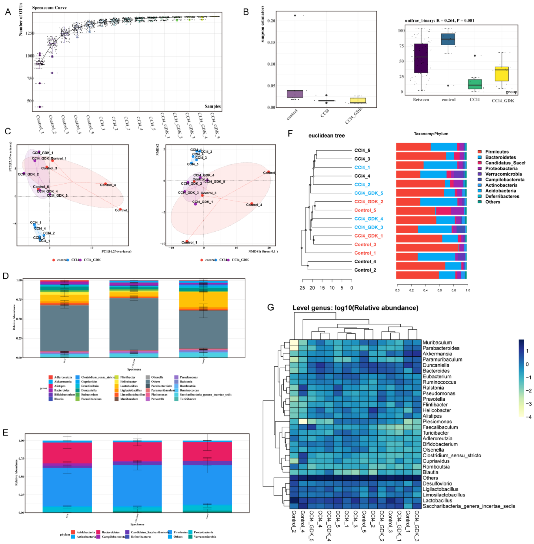 Antioxidants 11 02234 g006 Antioxidants 11 02234 g006