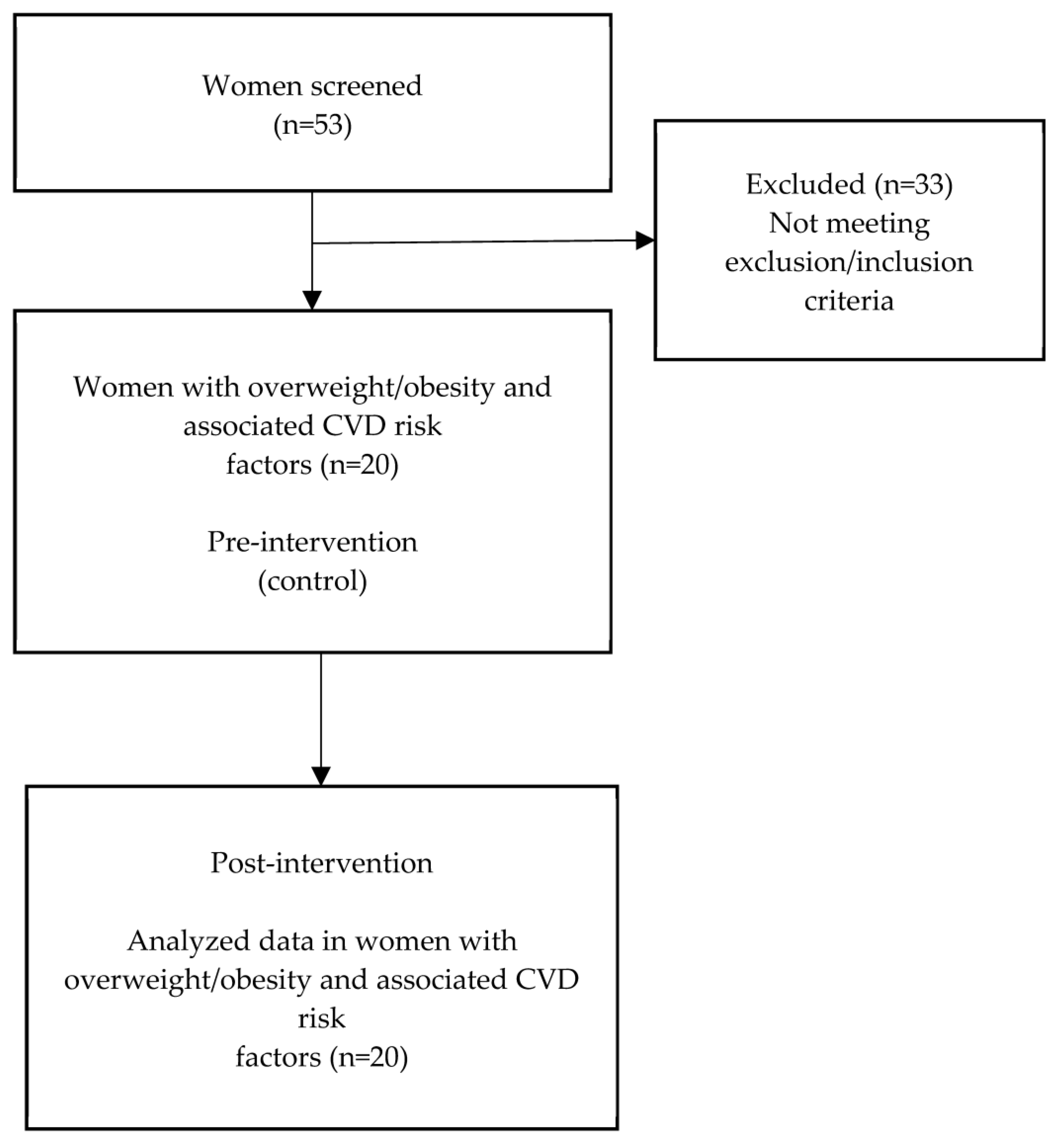 Antioxidants 11 02239 g001 Antioxidants 11 02239 g001