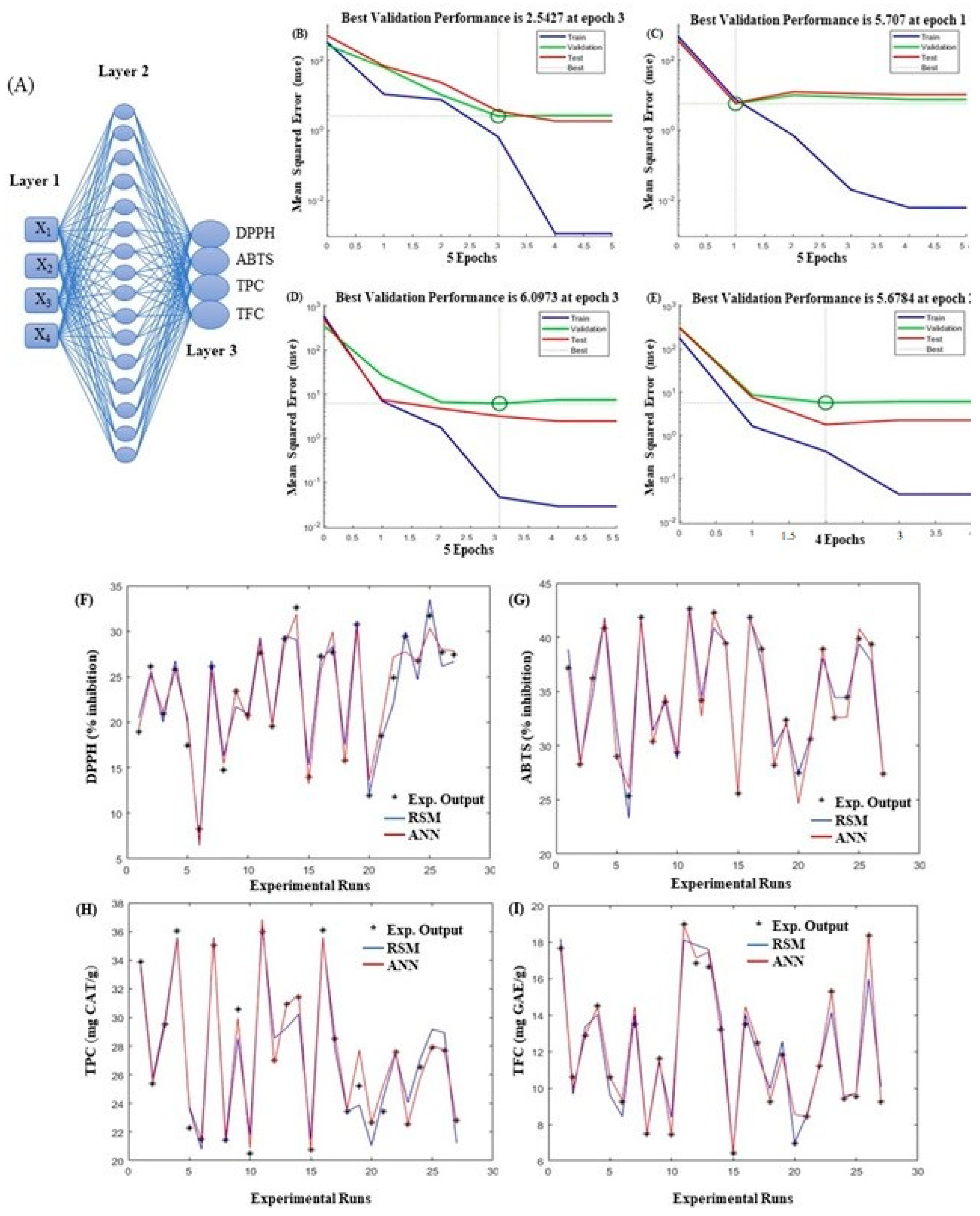 Antioxidants 11 02246 g001