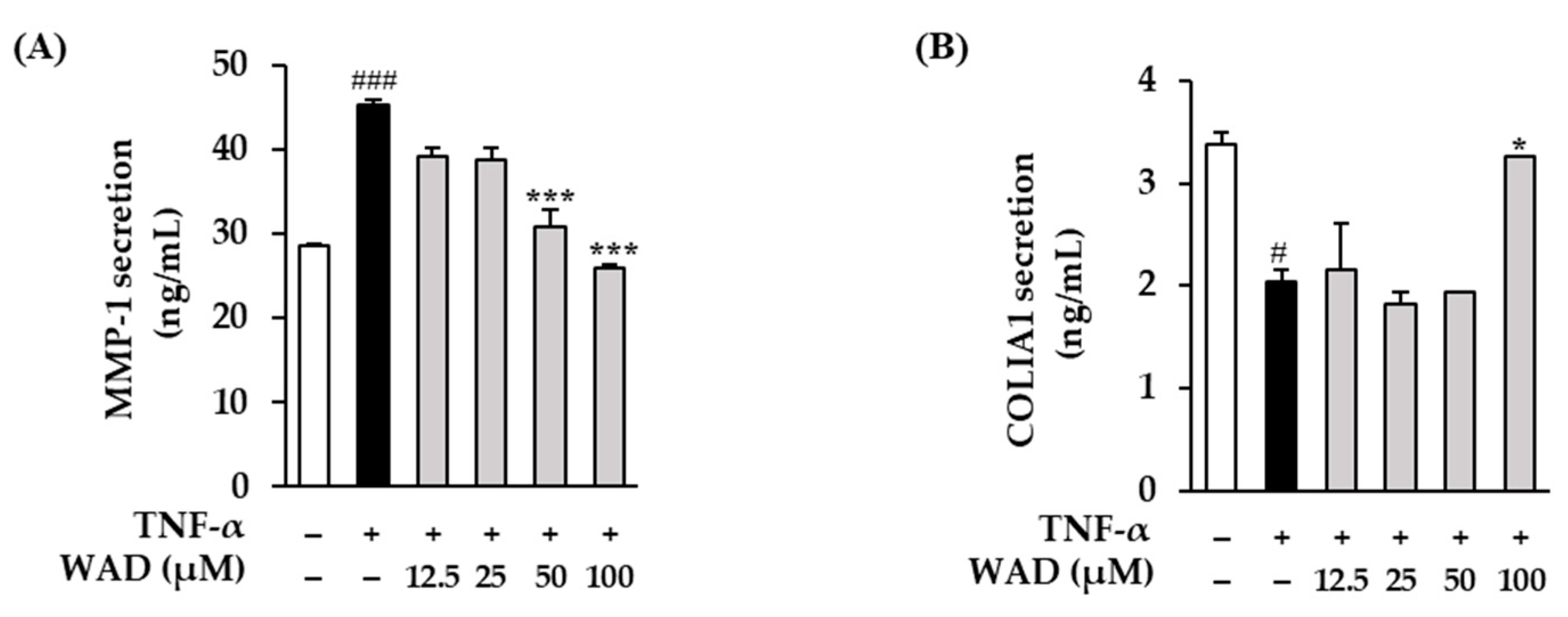 Antioxidants 11 02248 g004