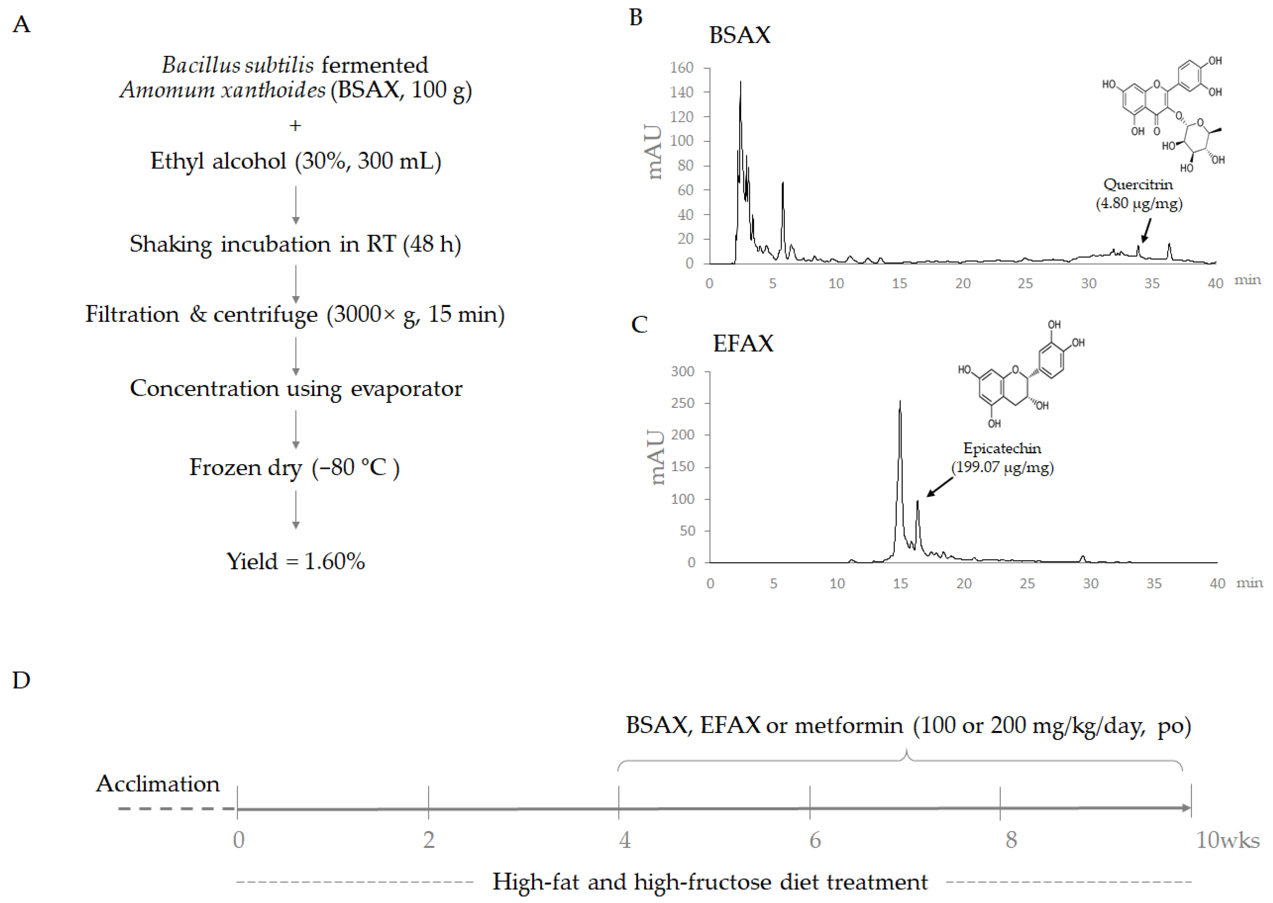 Antioxidants 11 02254 g001 Antioxidants 11 02254 g001