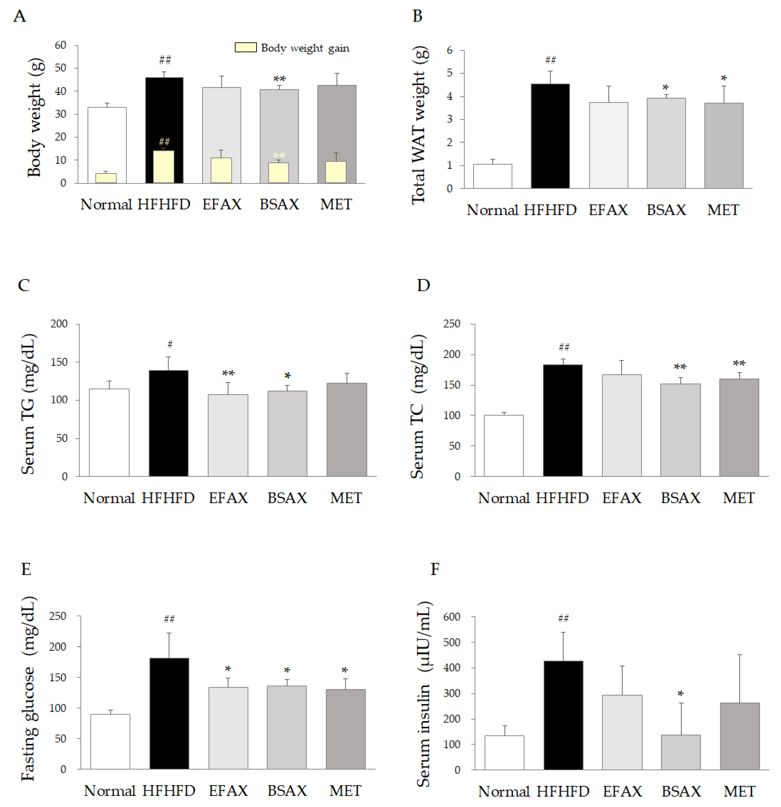 Antioxidants 11 02254 g002 Antioxidants 11 02254 g002