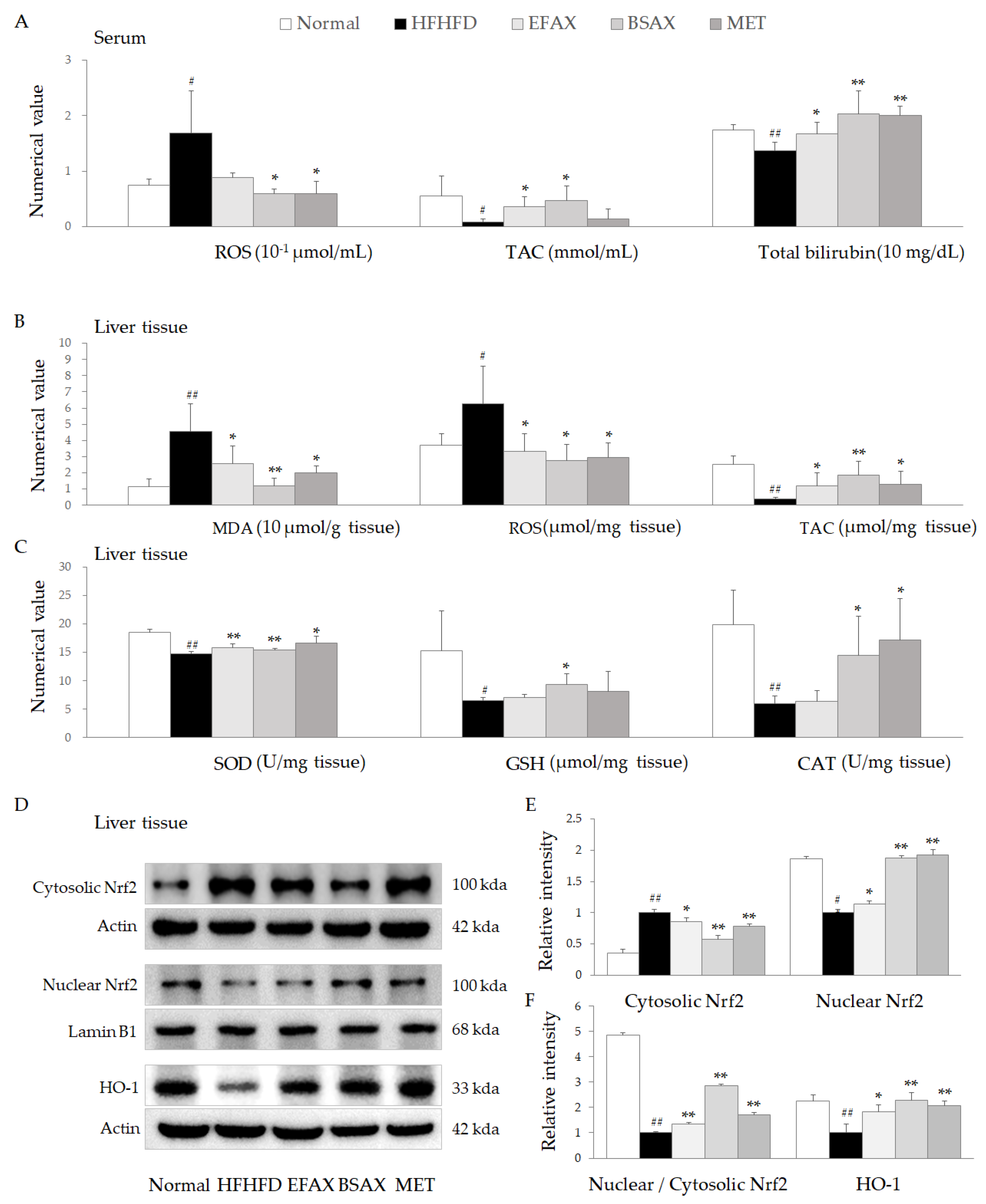 Antioxidants 11 02254 g004 Antioxidants 11 02254 g004