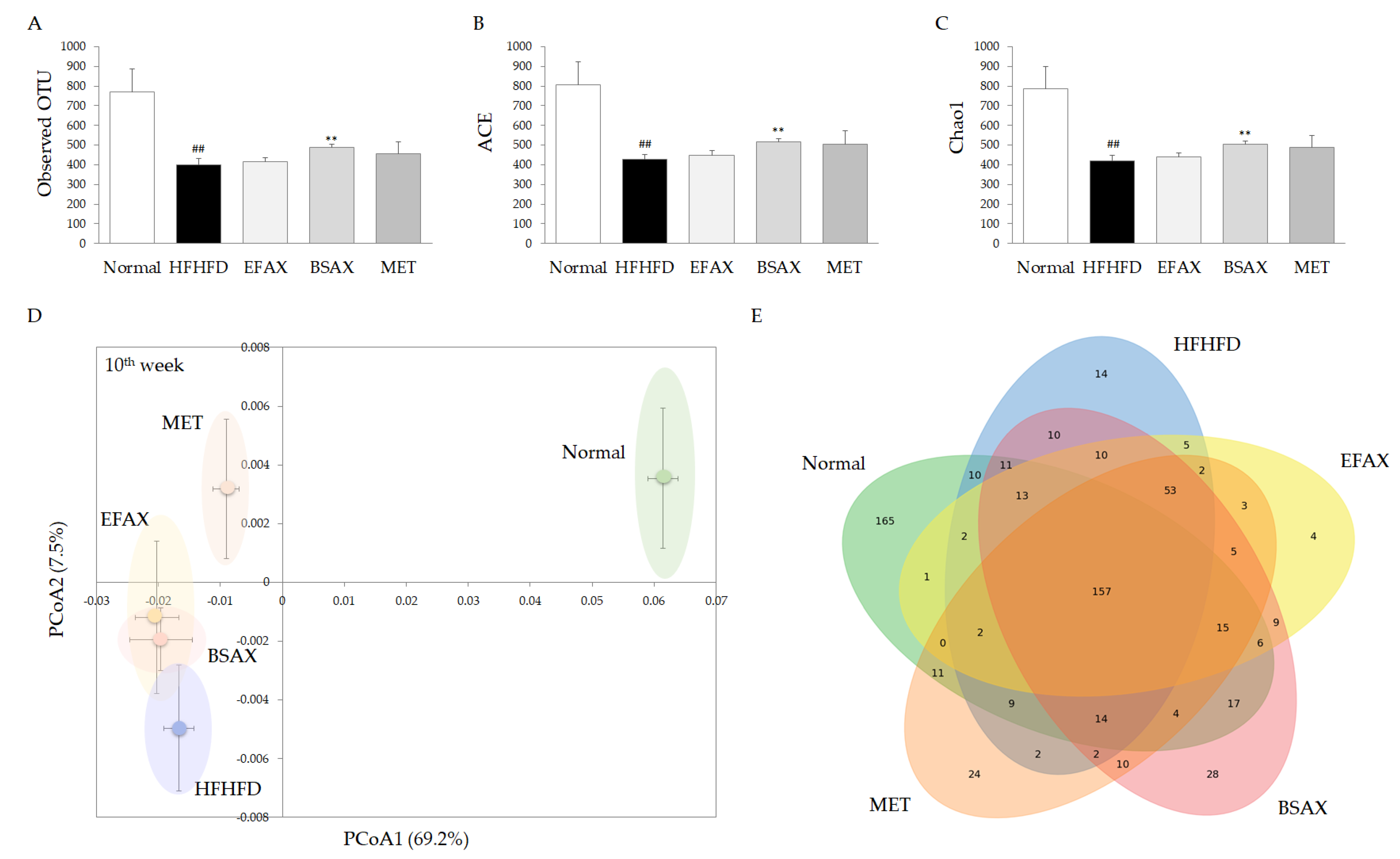 Antioxidants 11 02254 g005 Antioxidants 11 02254 g005