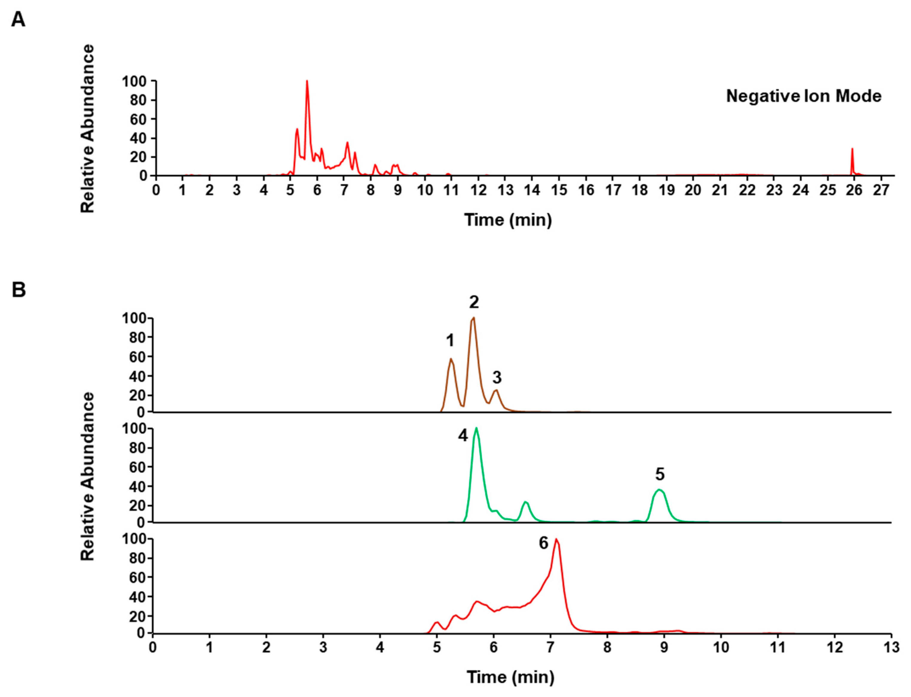 Antioxidants 11 02256 g001 Antioxidants 11 02256 g001