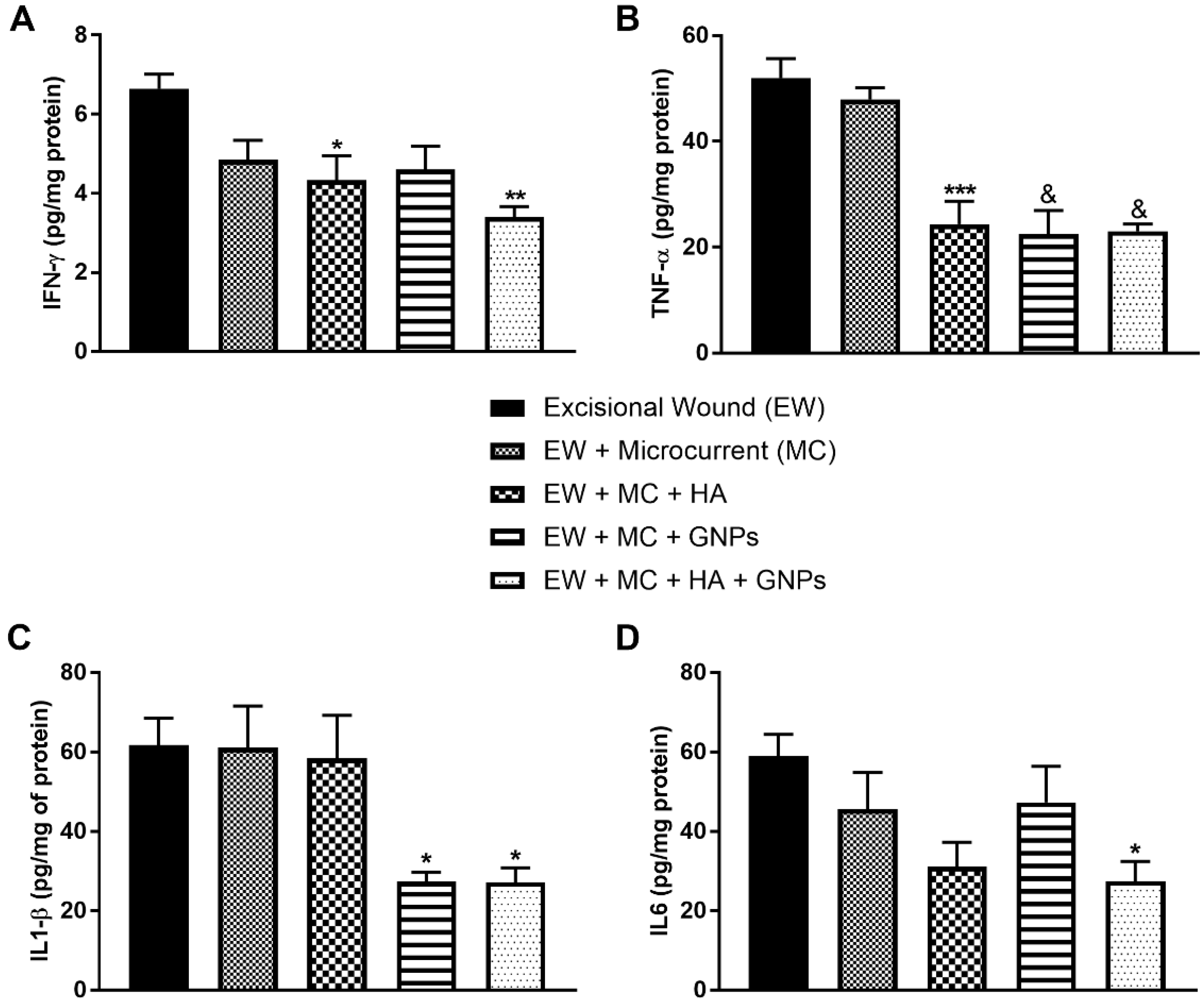 Antioxidants 11 02257 g005