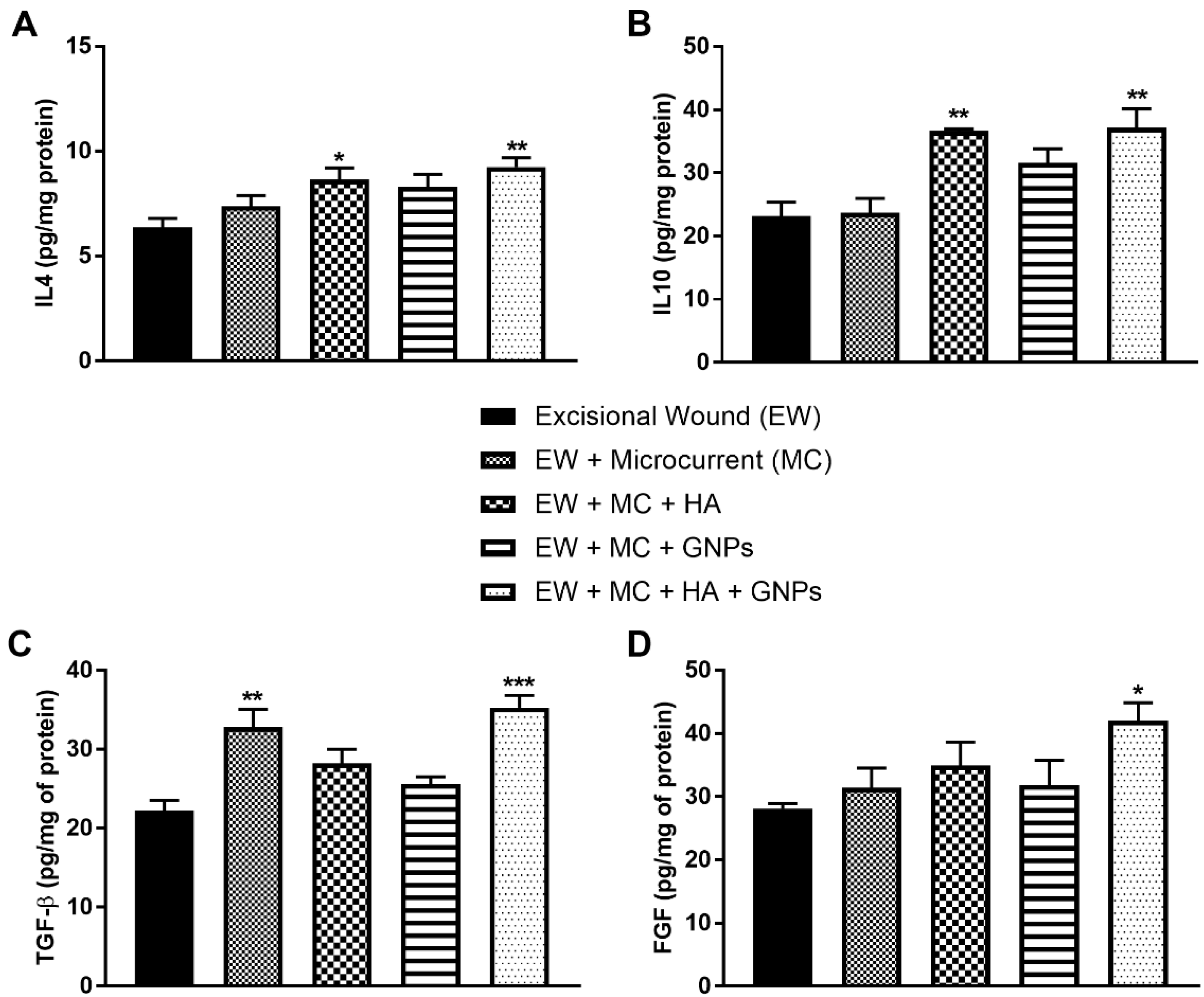 Antioxidants 11 02257 g006