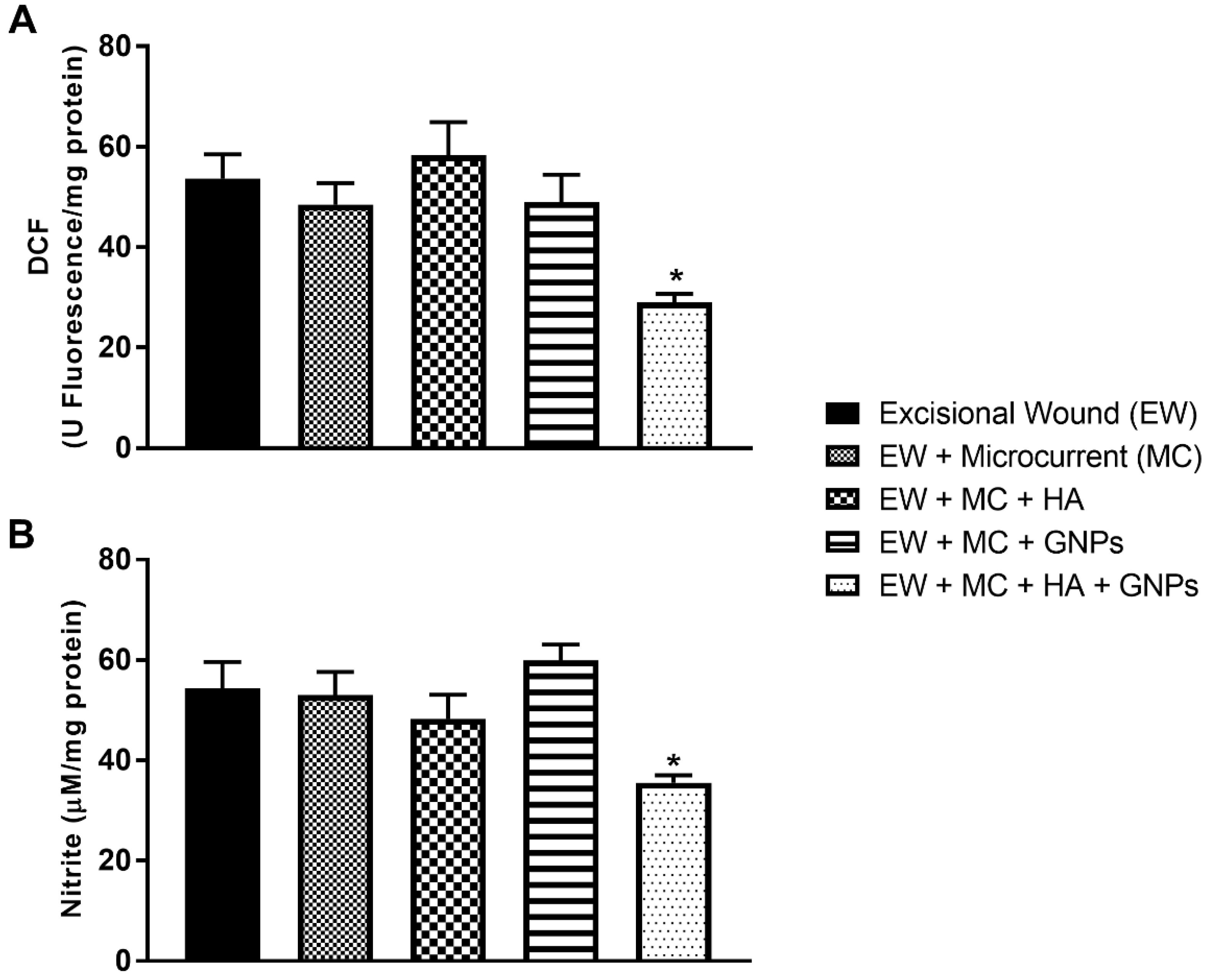 Antioxidants 11 02257 g007