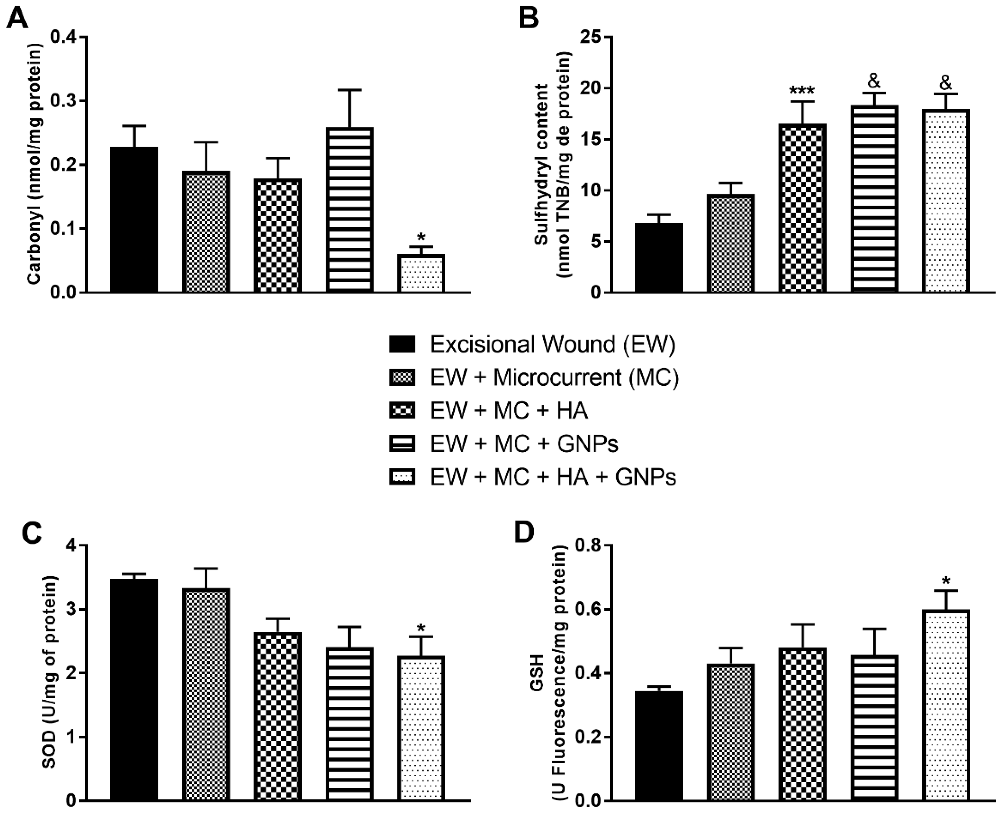 Antioxidants 11 02257 g008