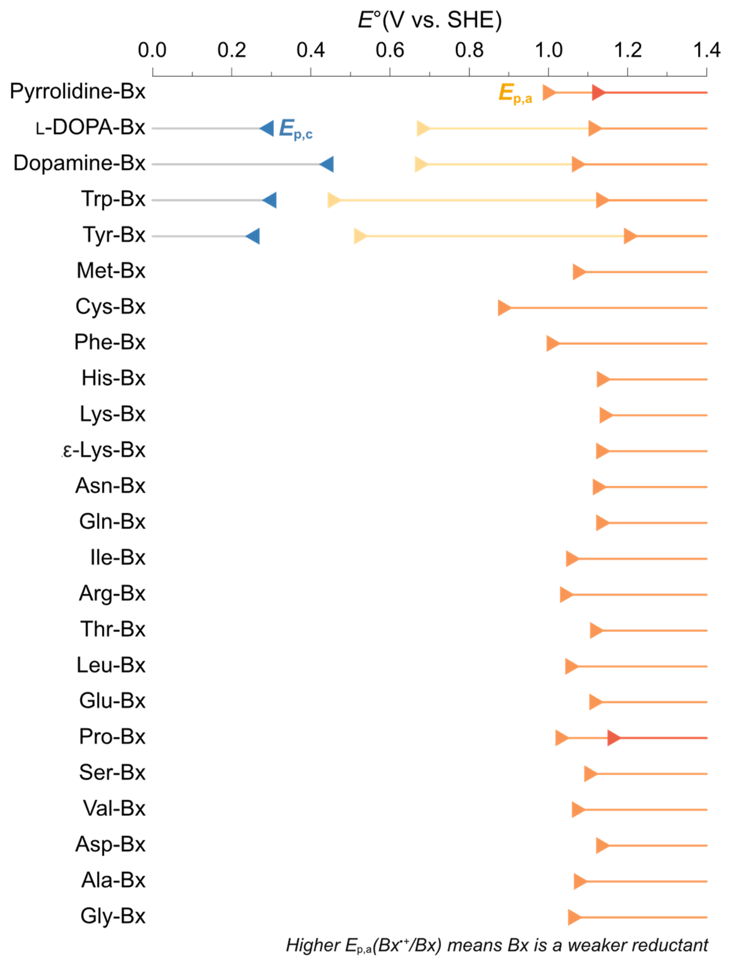 Antioxidants 11 02259 g005