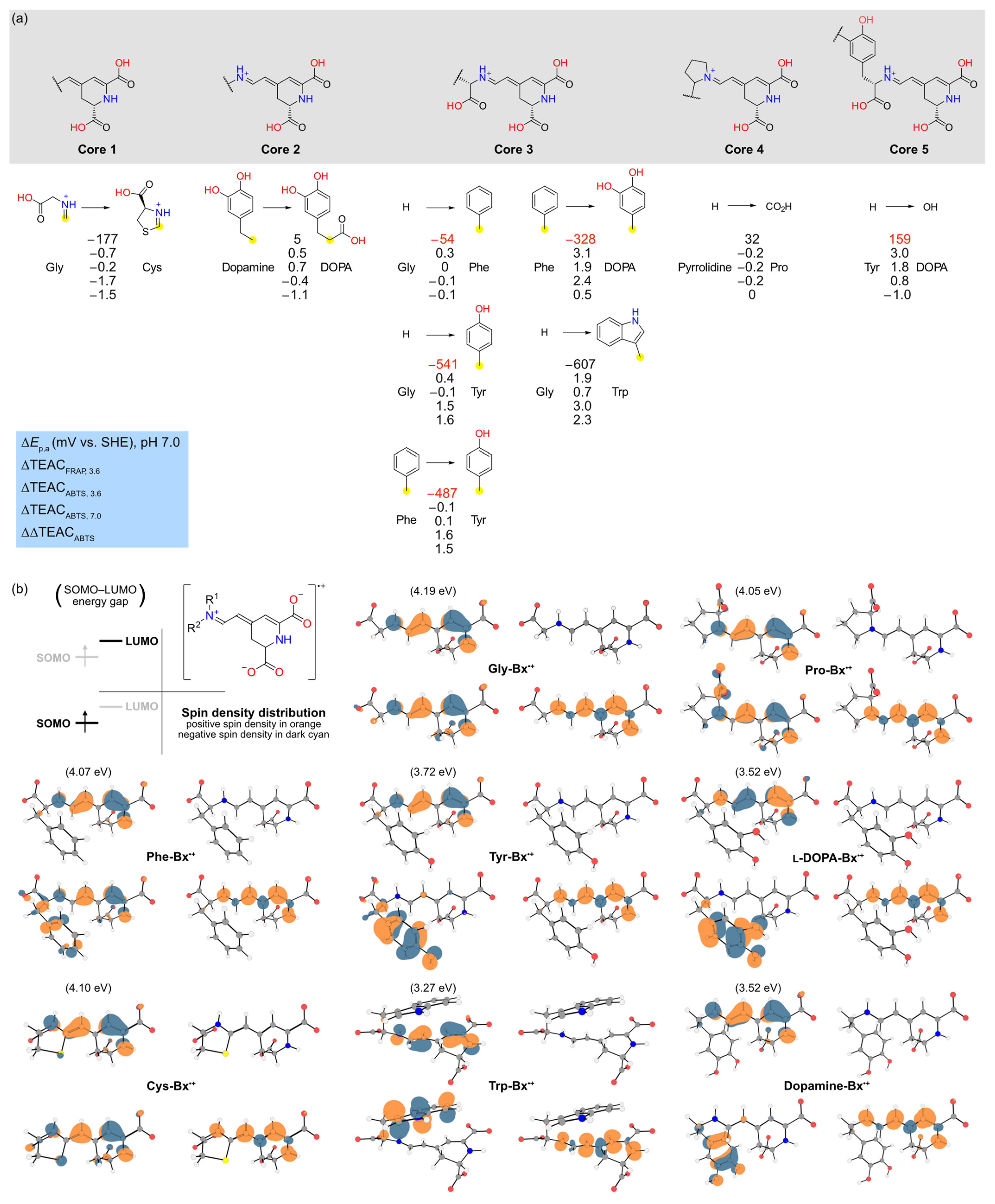 Antioxidants 11 02259 g006