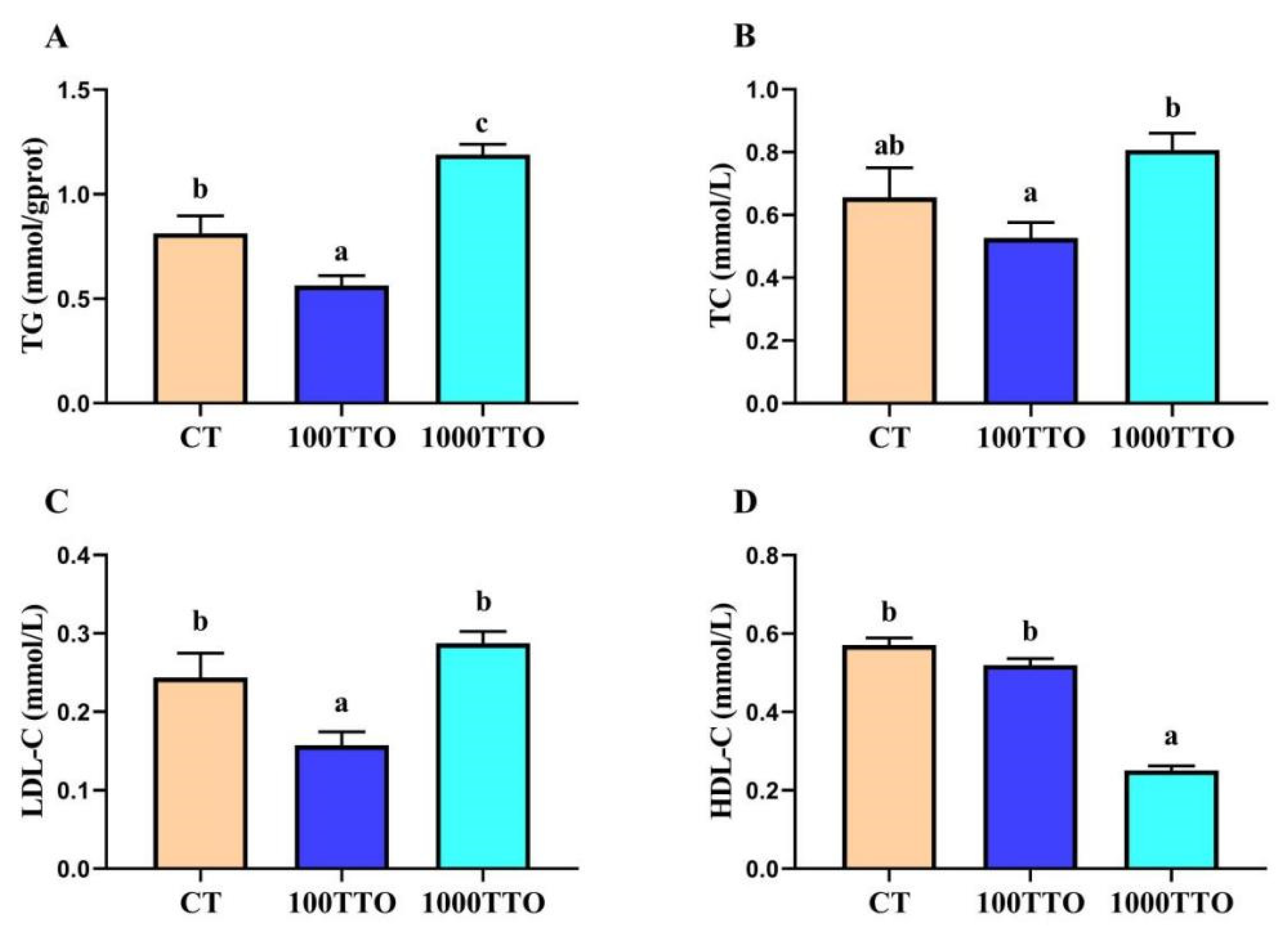 Antioxidants 11 02260 g003 Antioxidants 11 02260 g003
