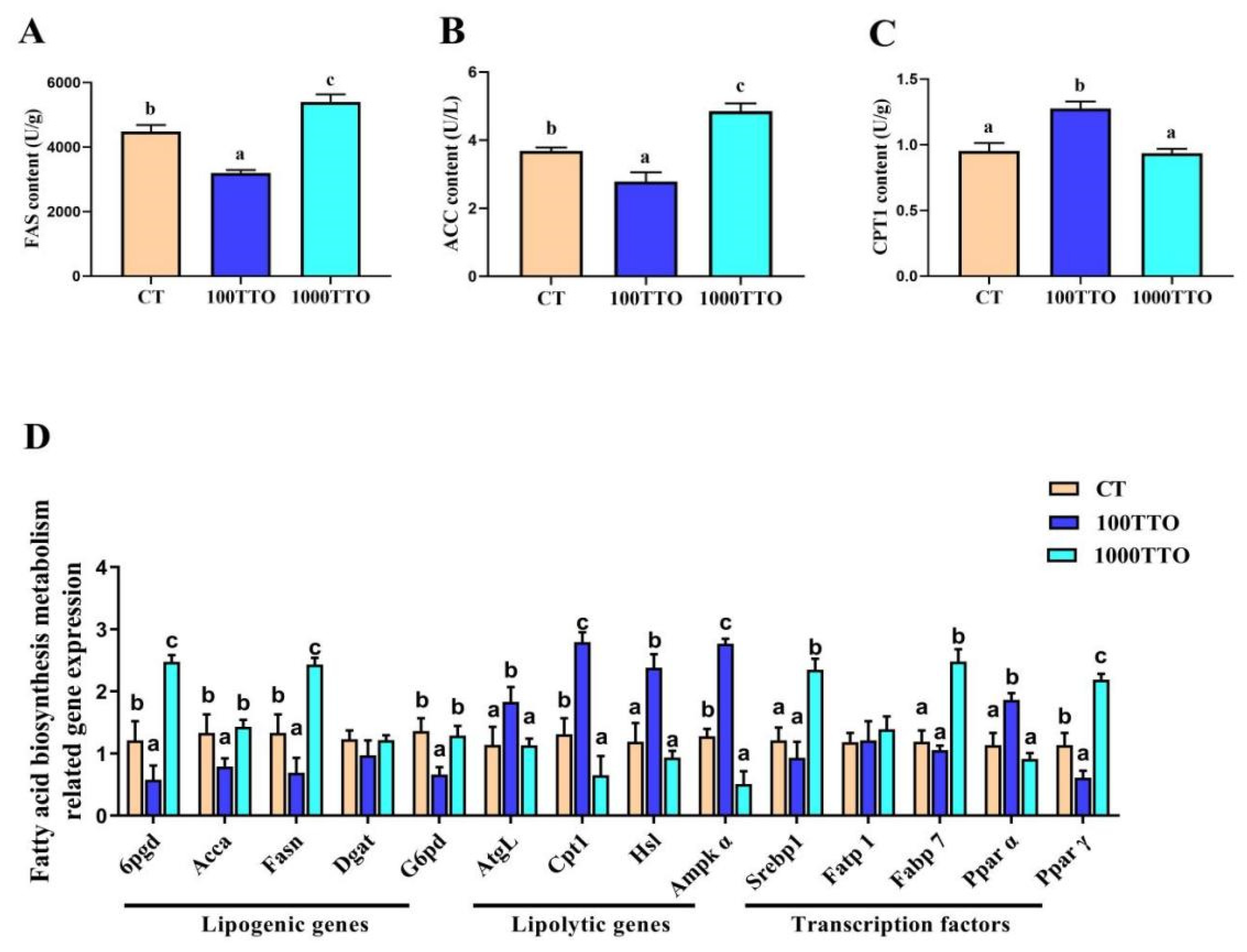 Antioxidants 11 02260 g004 Antioxidants 11 02260 g004
