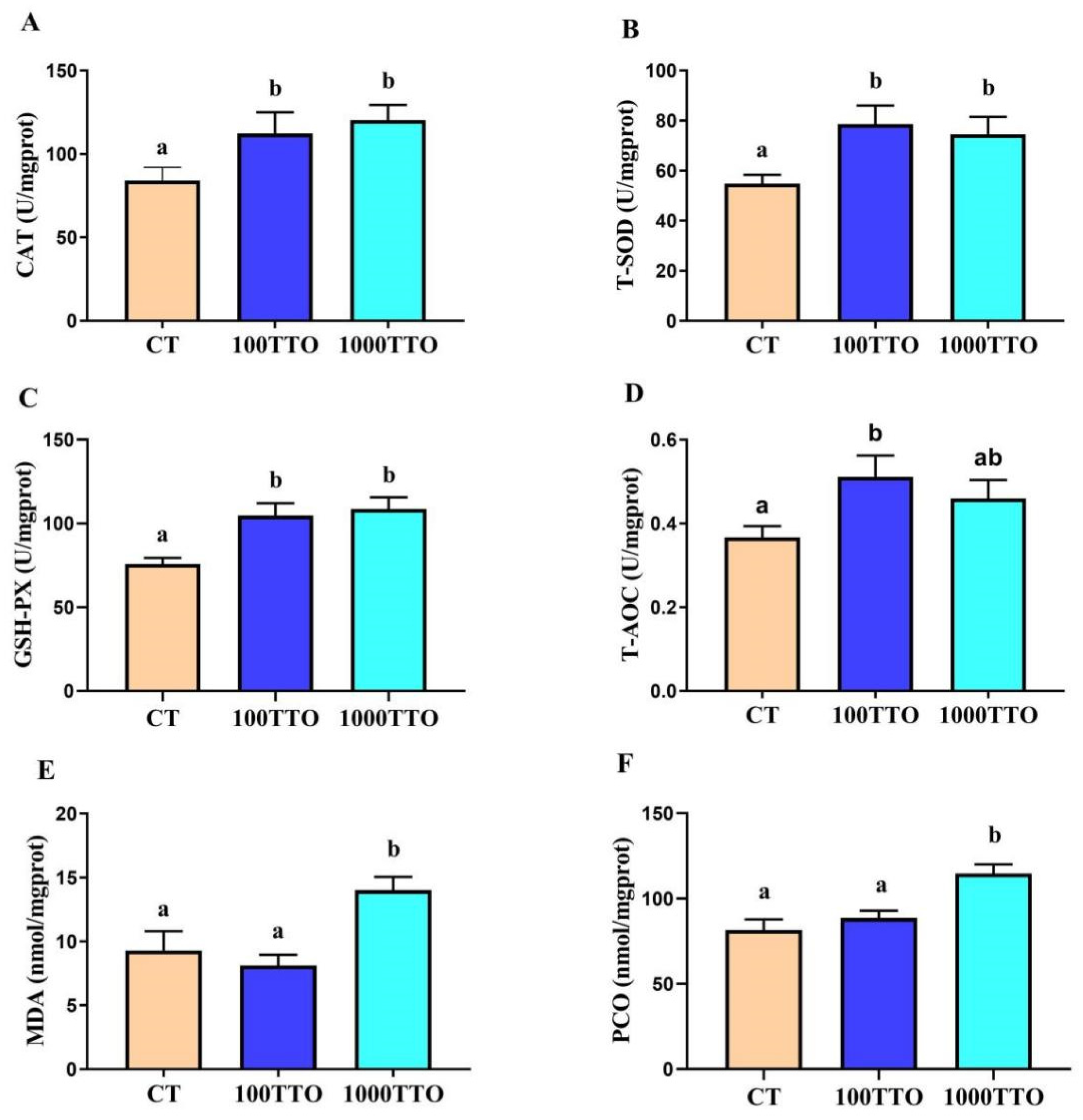 Antioxidants 11 02260 g005 Antioxidants 11 02260 g005