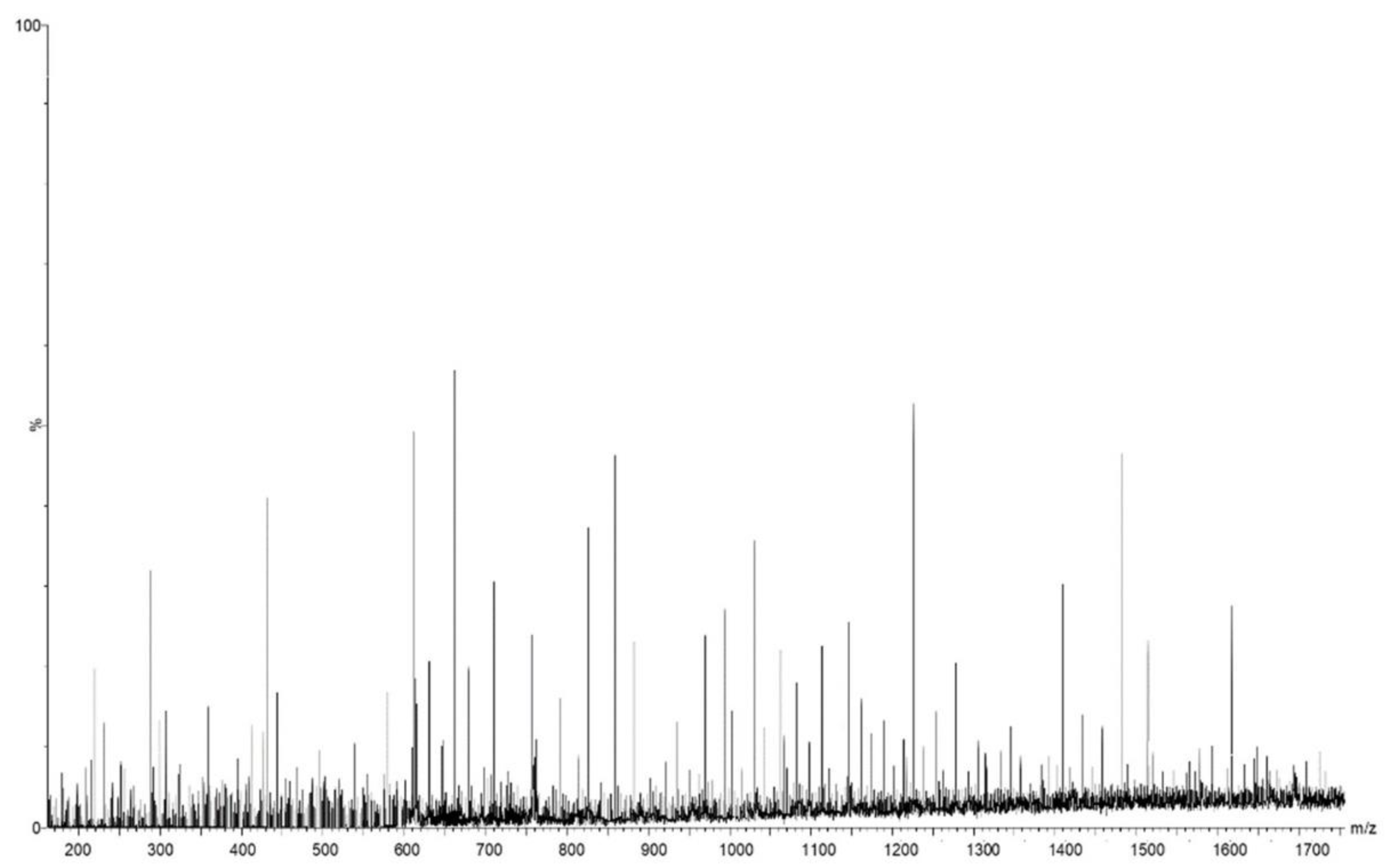 Antioxidants 11 02261 g002 Antioxidants 11 02261 g002