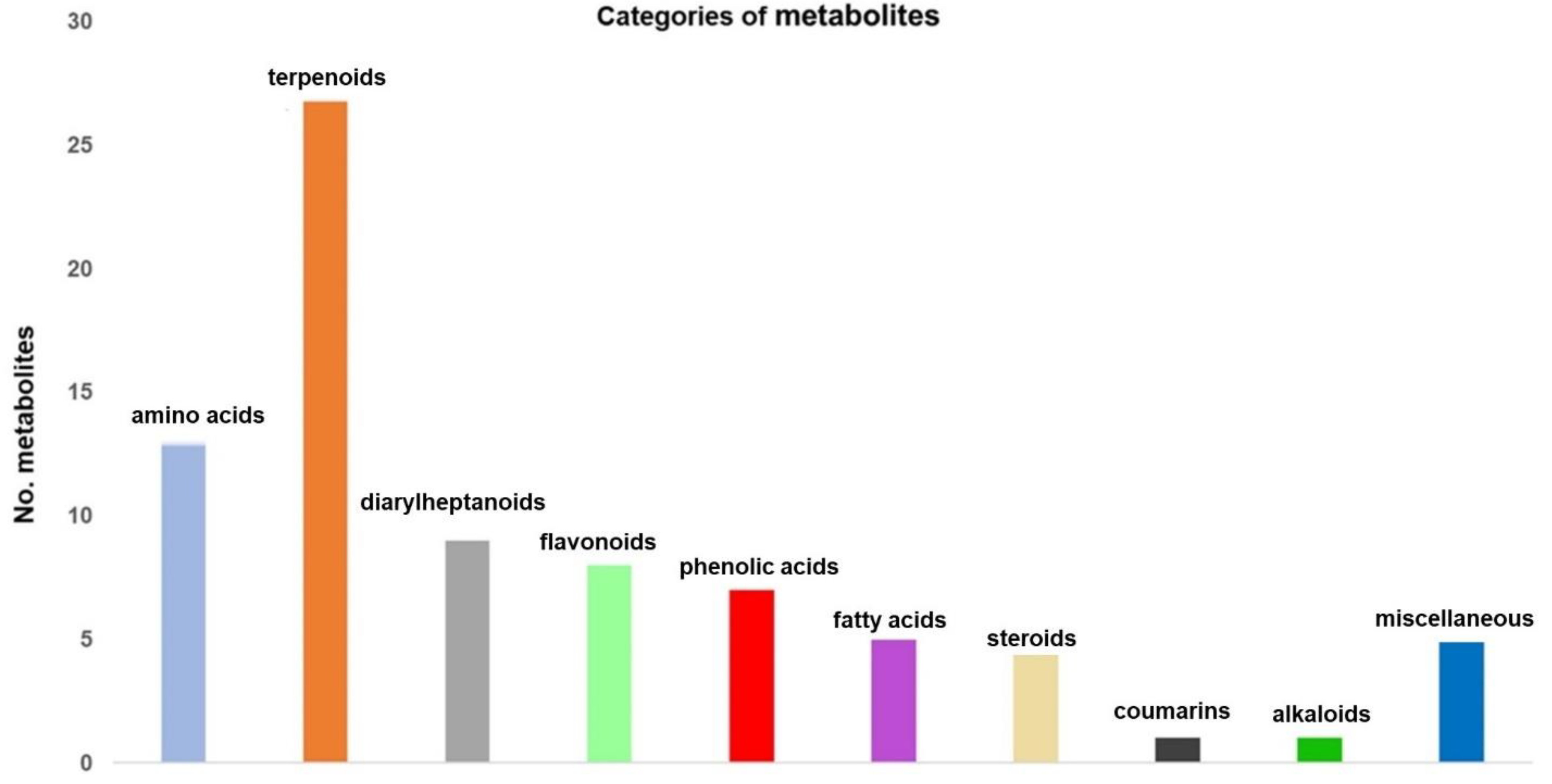 Antioxidants 11 02261 g003 Antioxidants 11 02261 g003