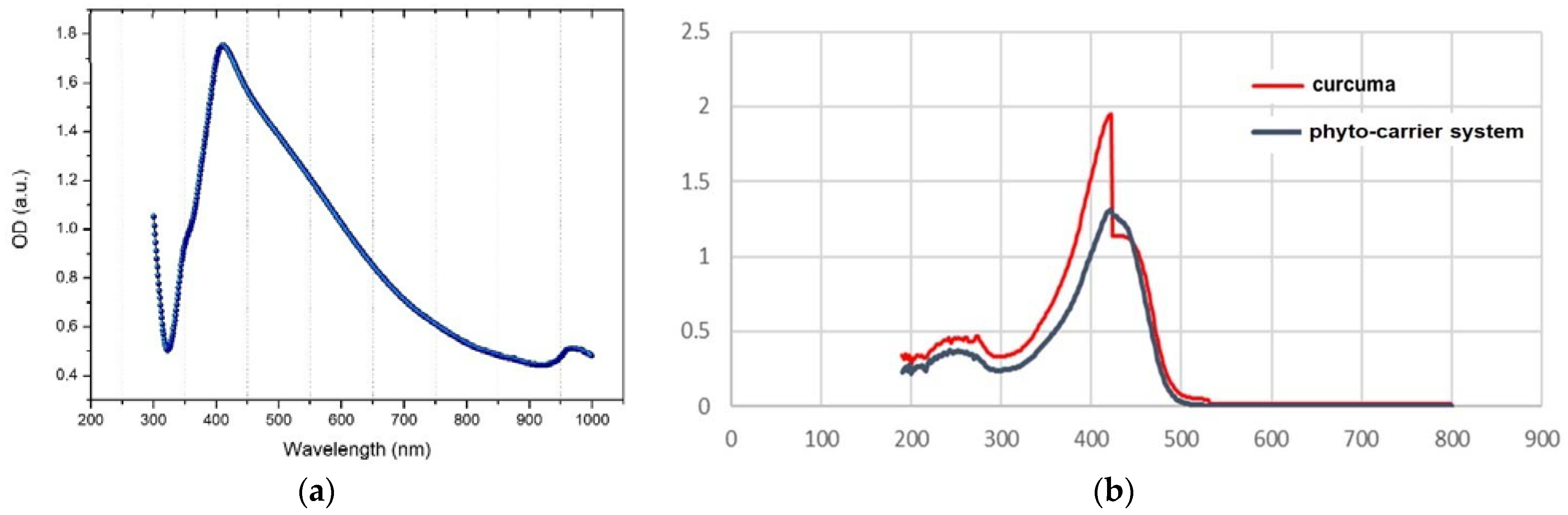 Antioxidants 11 02261 g006 Antioxidants 11 02261 g006