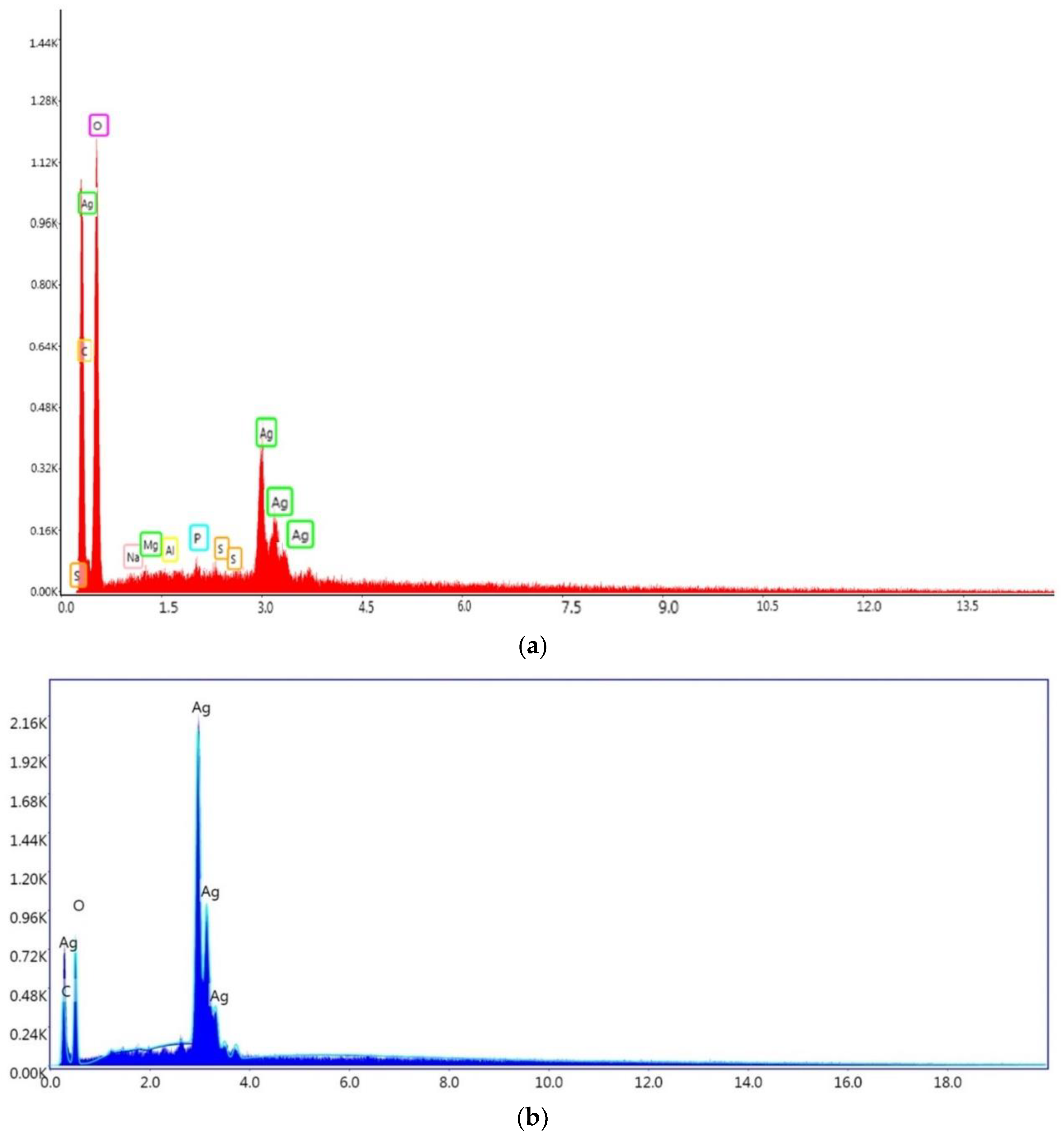 Antioxidants 11 02261 g014 Antioxidants 11 02261 g014