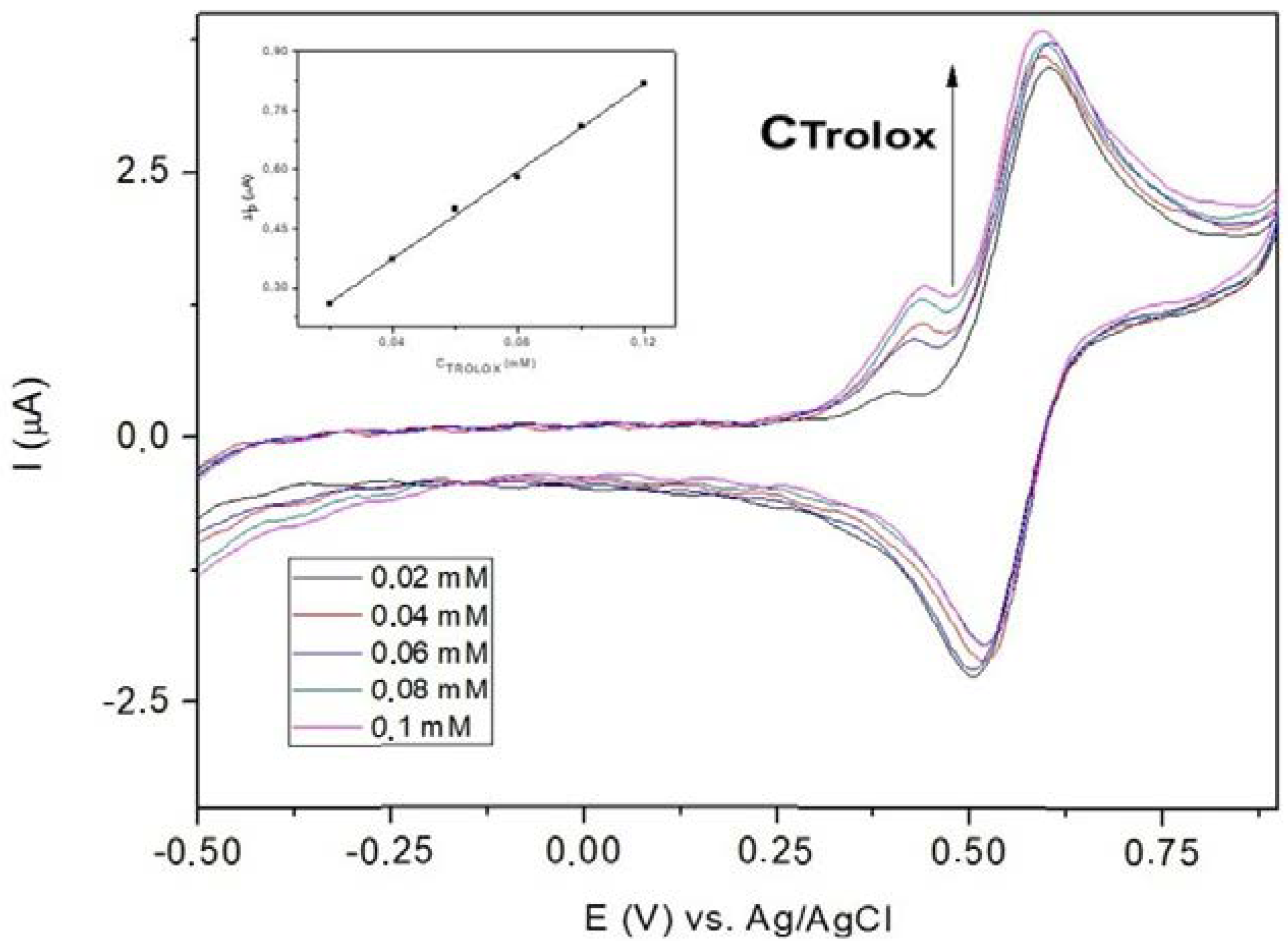 Antioxidants 11 02261 g019 Antioxidants 11 02261 g019