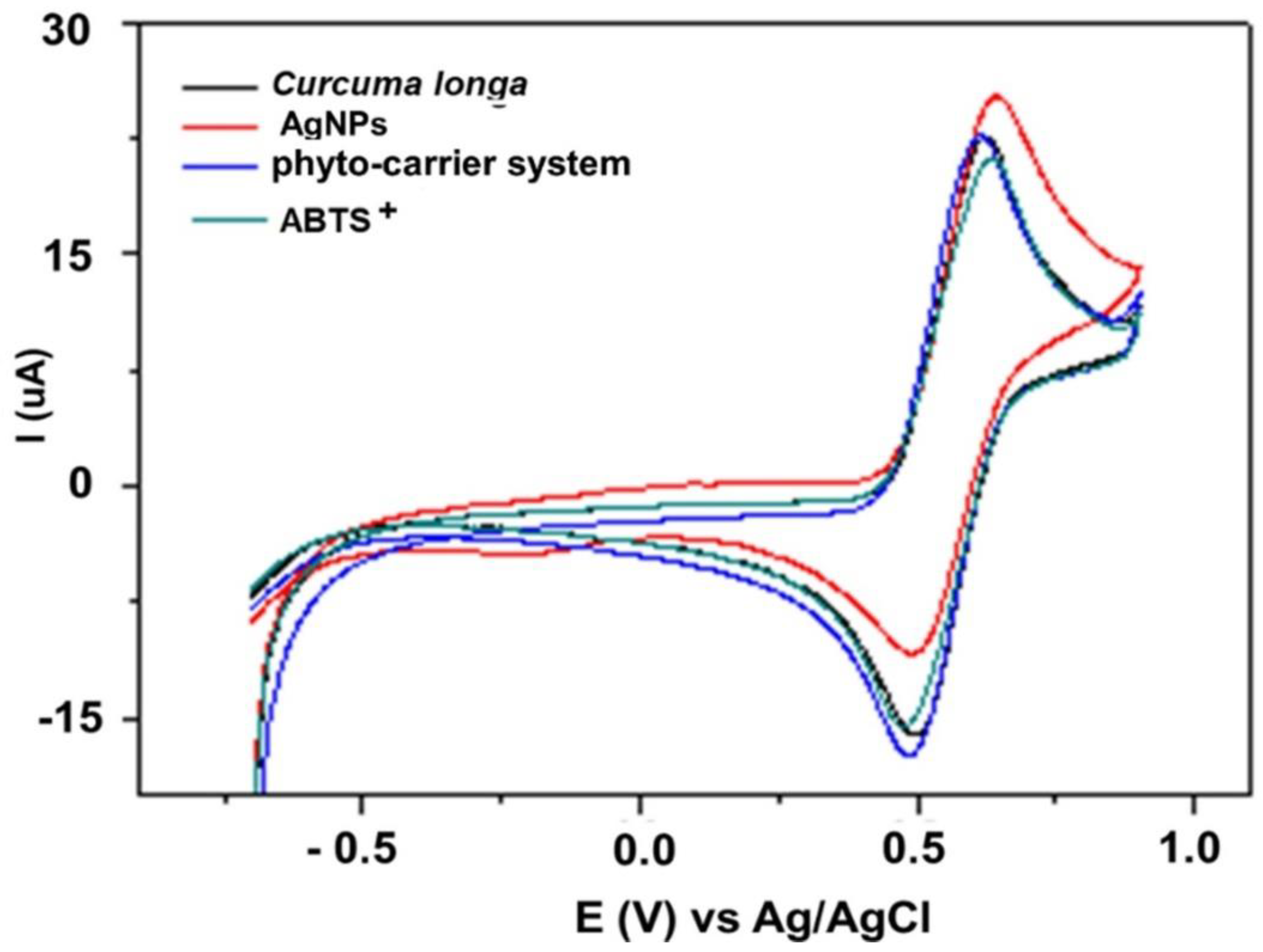 Antioxidants 11 02261 g020 Antioxidants 11 02261 g020