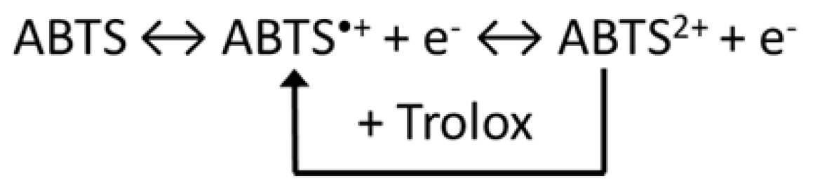Antioxidants 11 02261 sch001 Antioxidants 11 02261 sch001