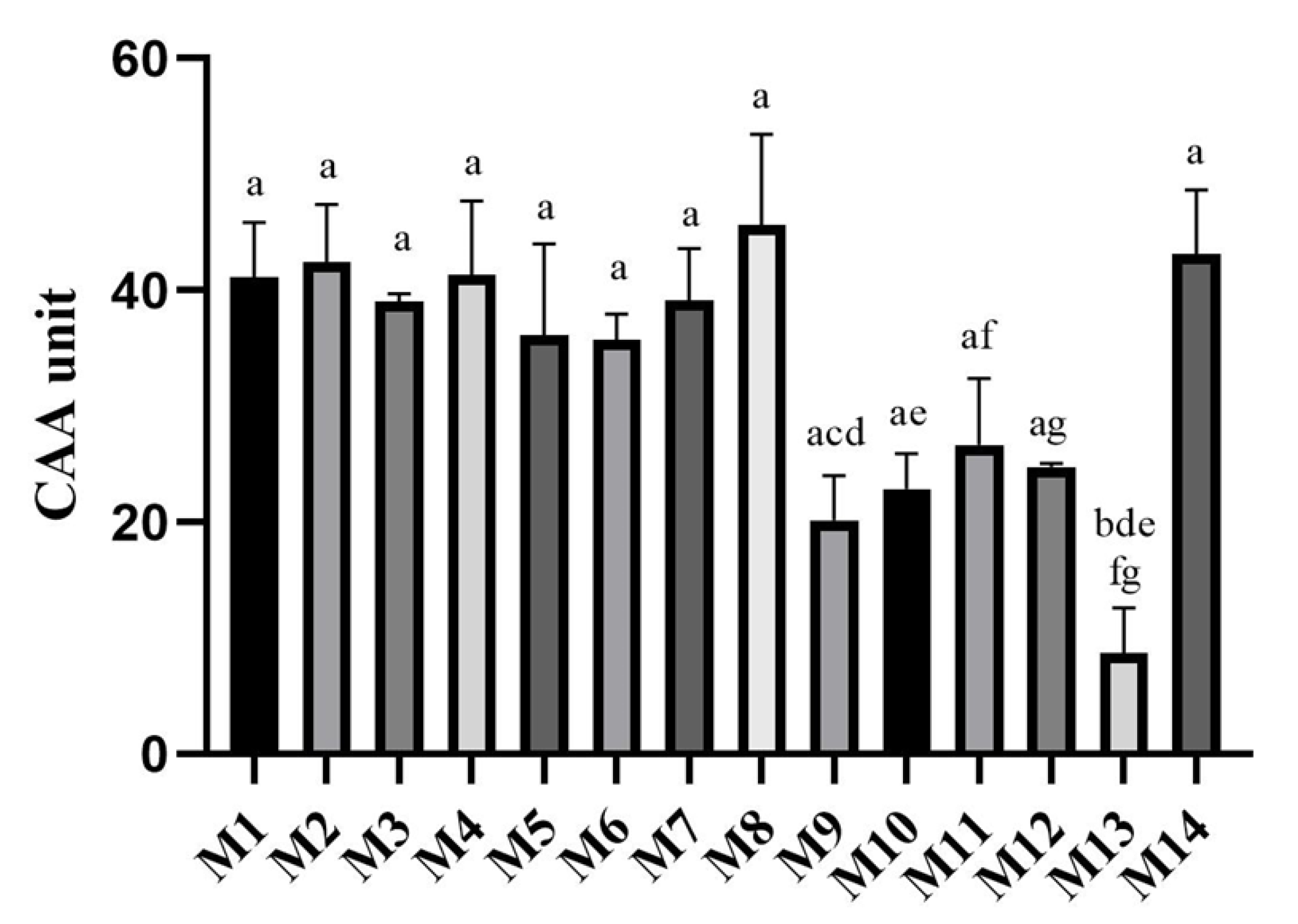 Antioxidants 11 02262 g002 Antioxidants 11 02262 g002