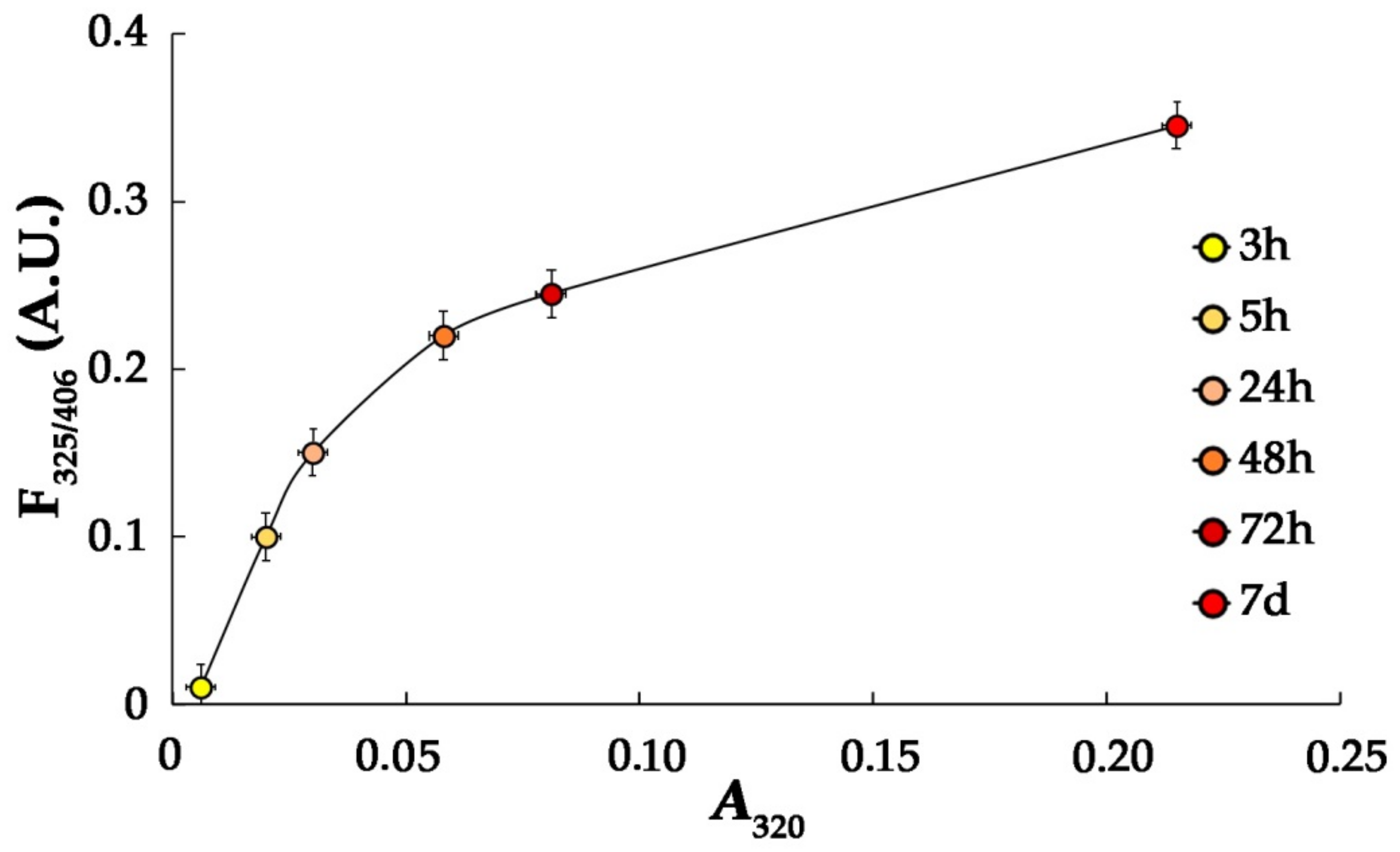 Antioxidants 11 02263 g001