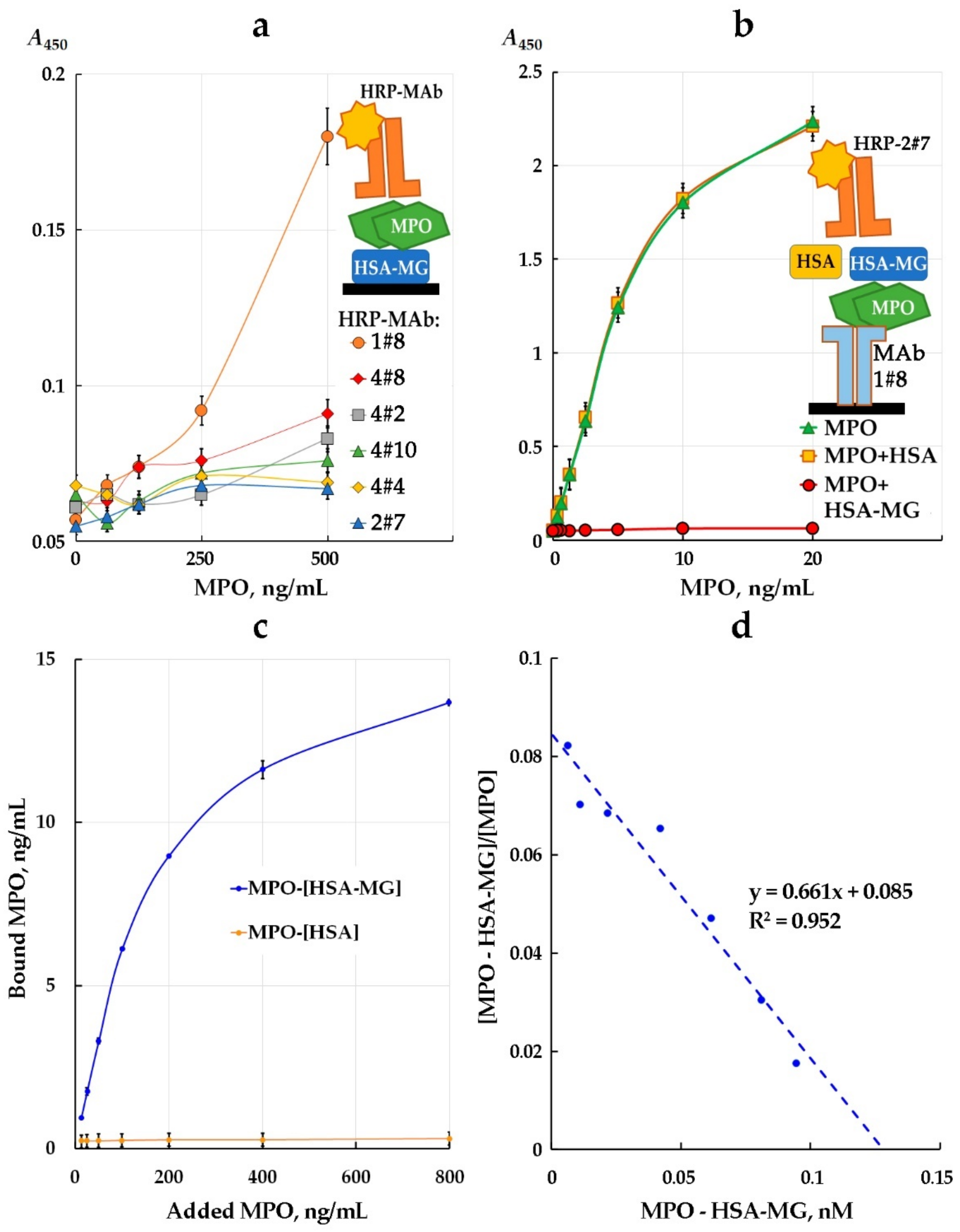 Antioxidants 11 02263 g004