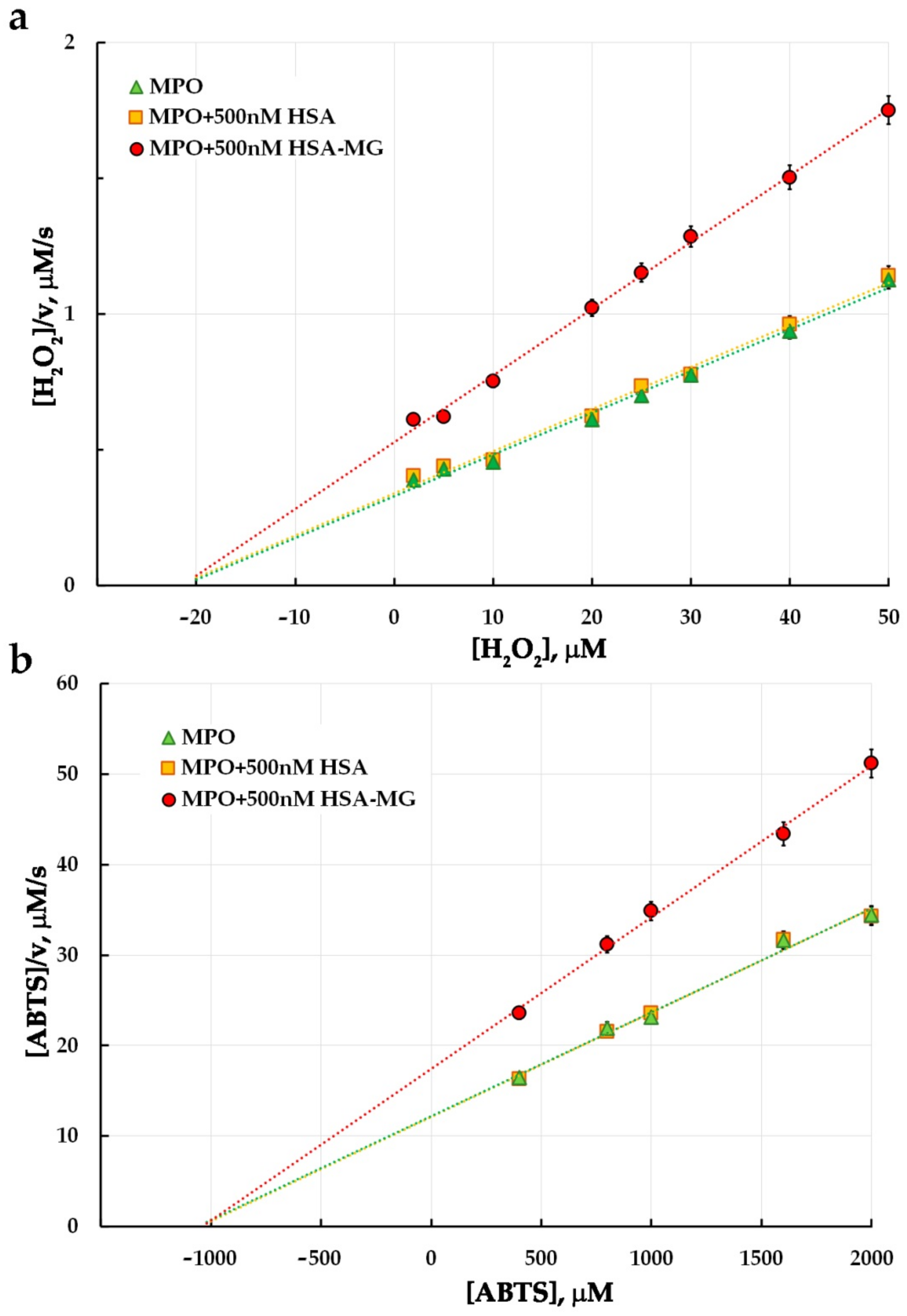 Antioxidants 11 02263 g005