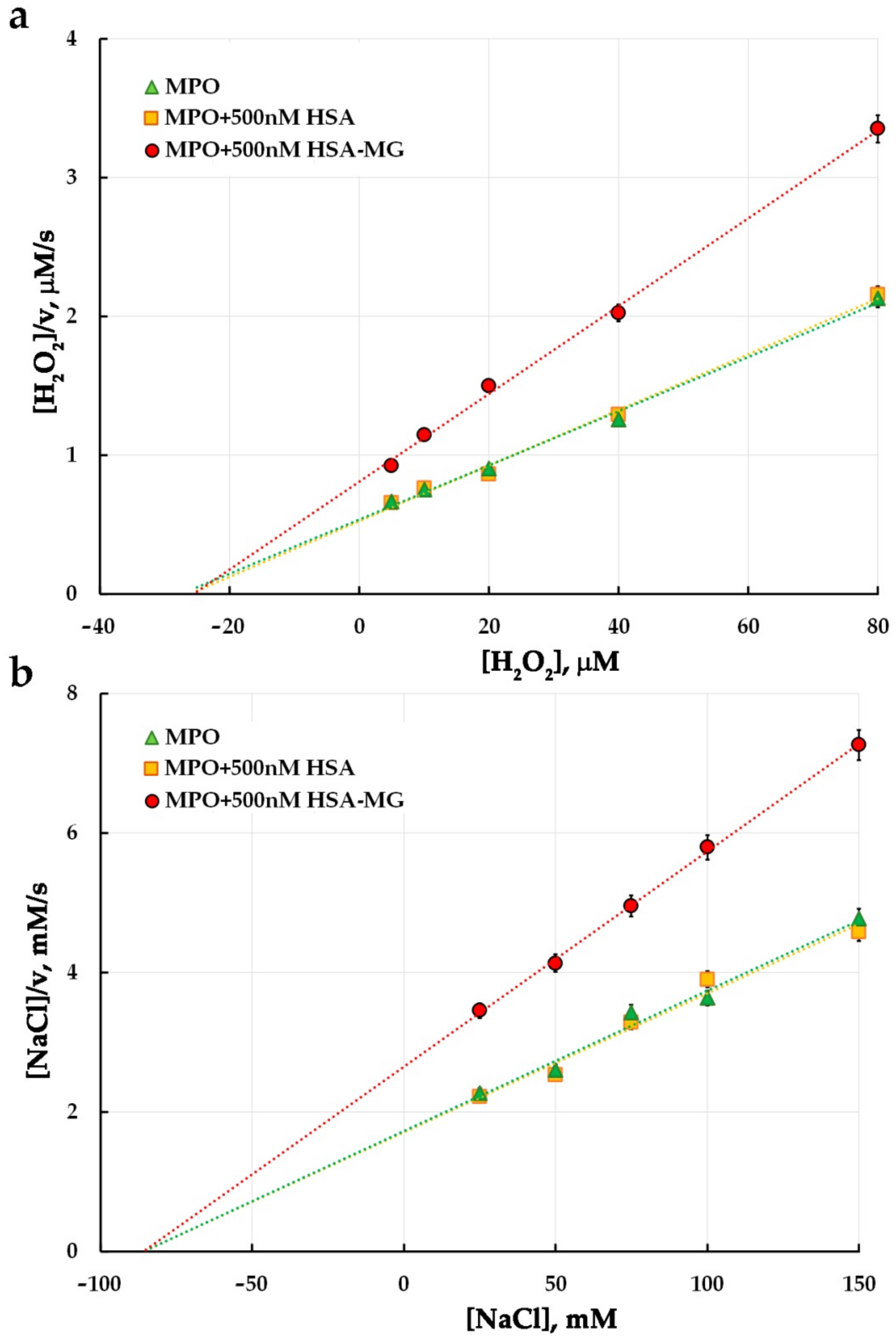 Antioxidants 11 02263 g006