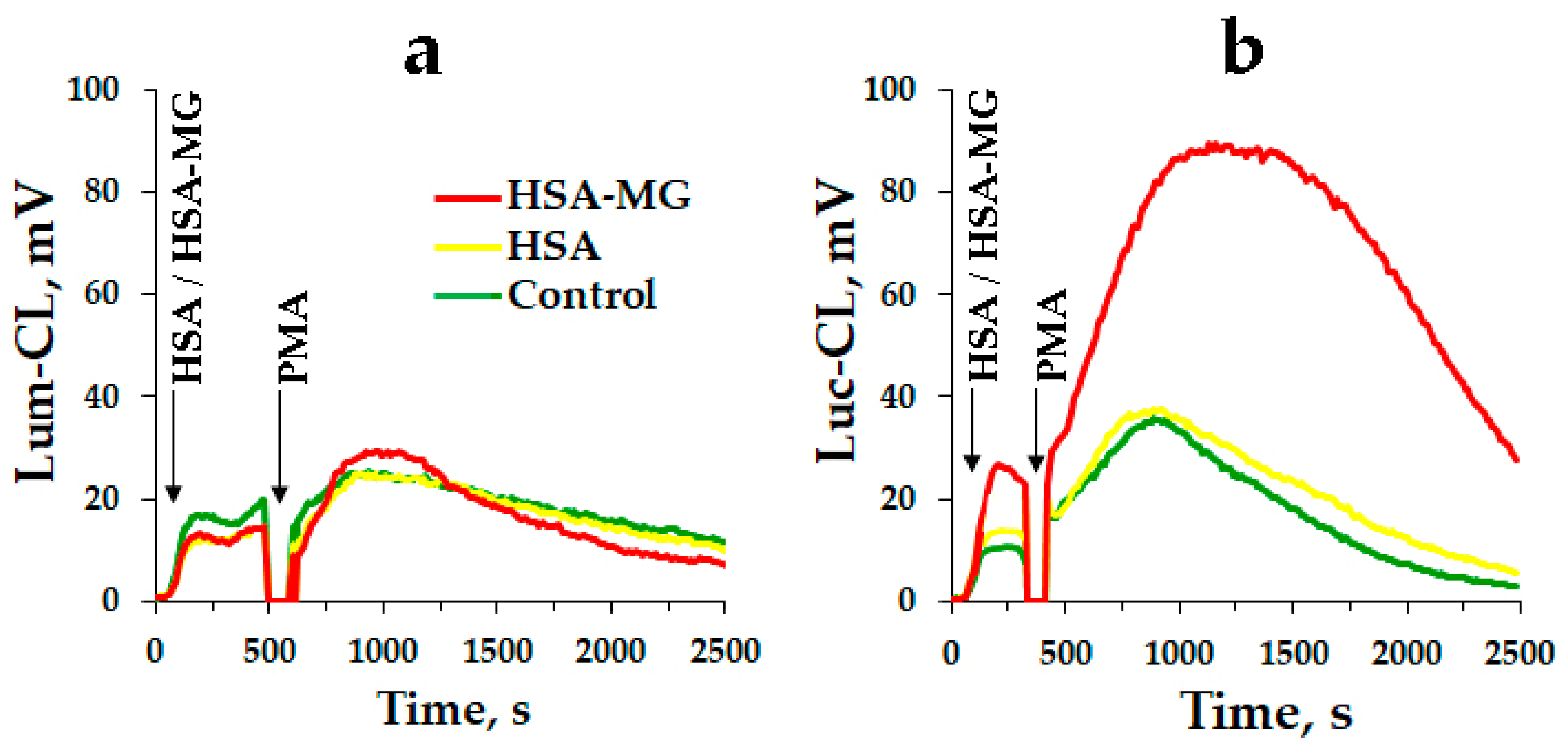 Antioxidants 11 02263 g007