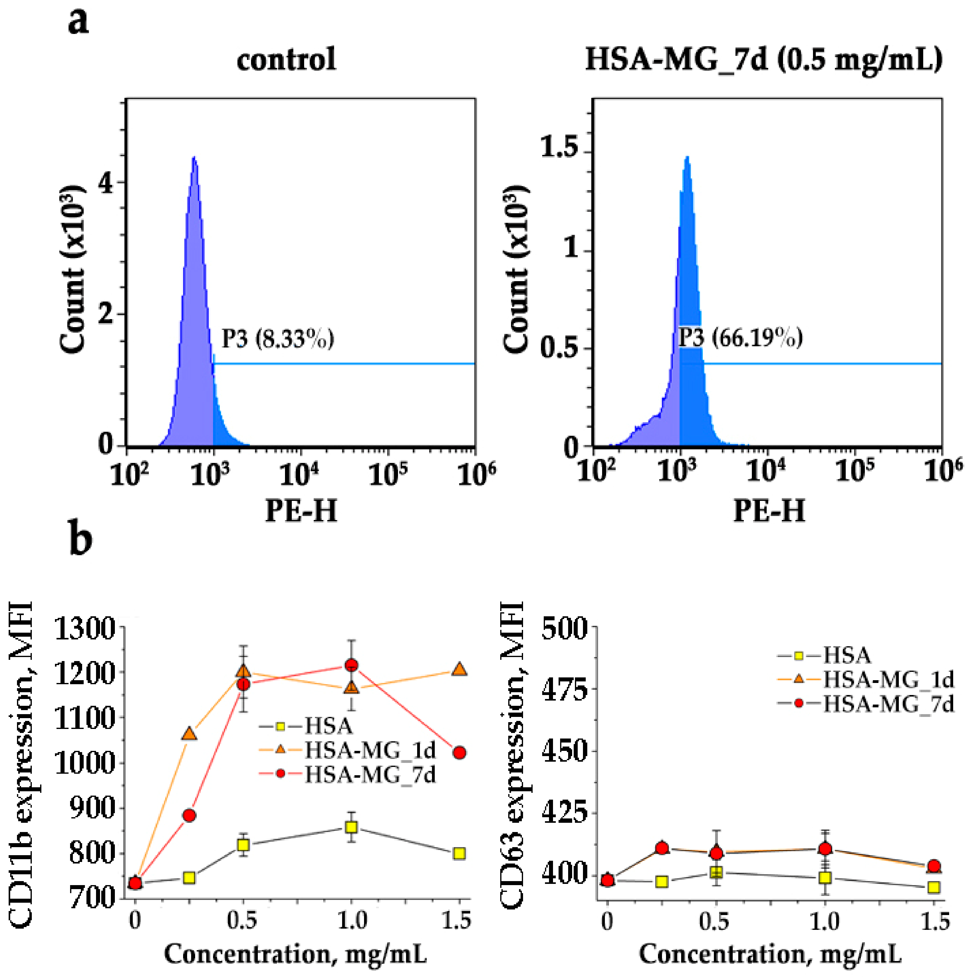 Antioxidants 11 02263 g008