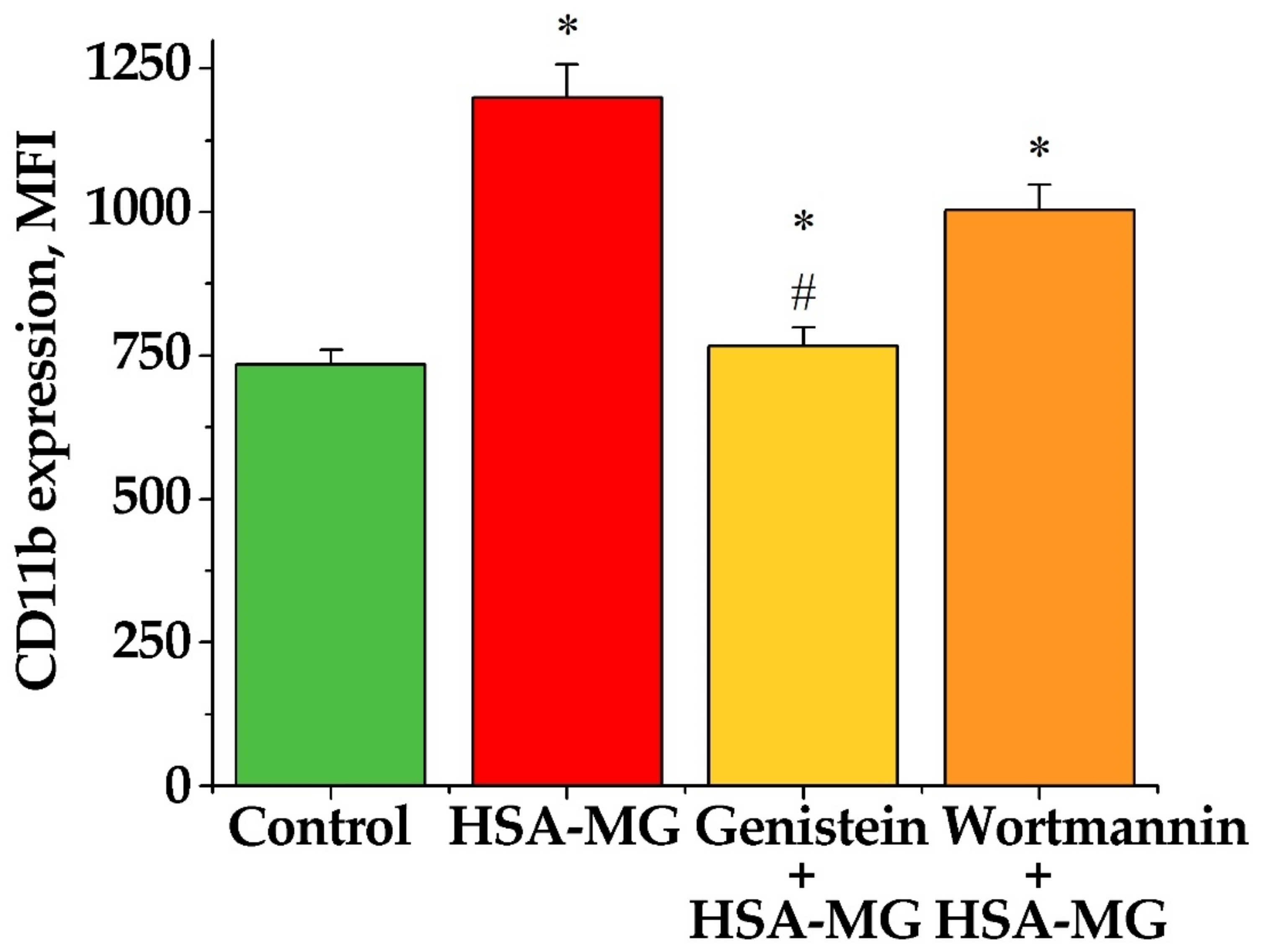 Antioxidants 11 02263 g009