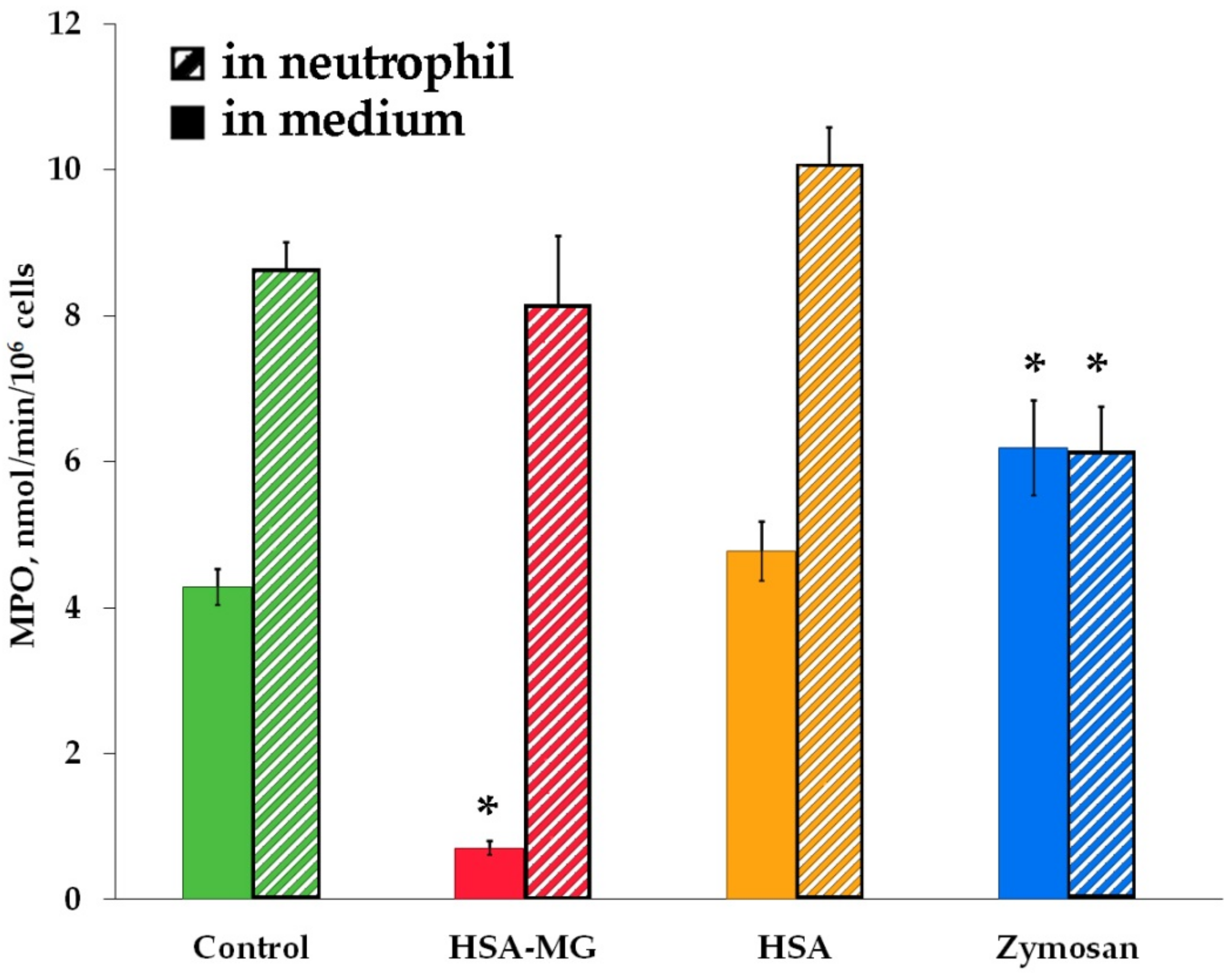 Antioxidants 11 02263 g010