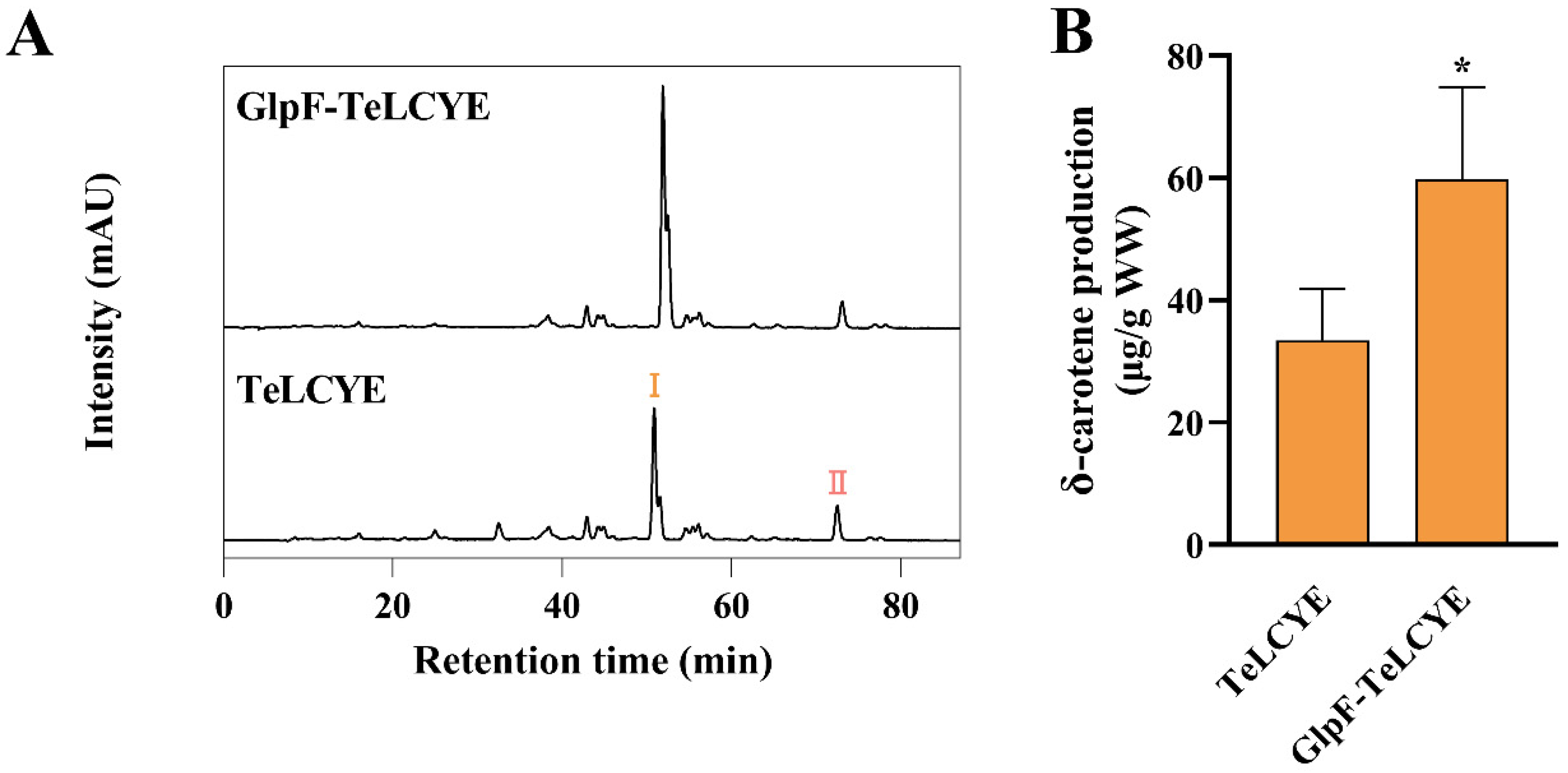 Antioxidants 11 02267 g003 Antioxidants 11 02267 g003