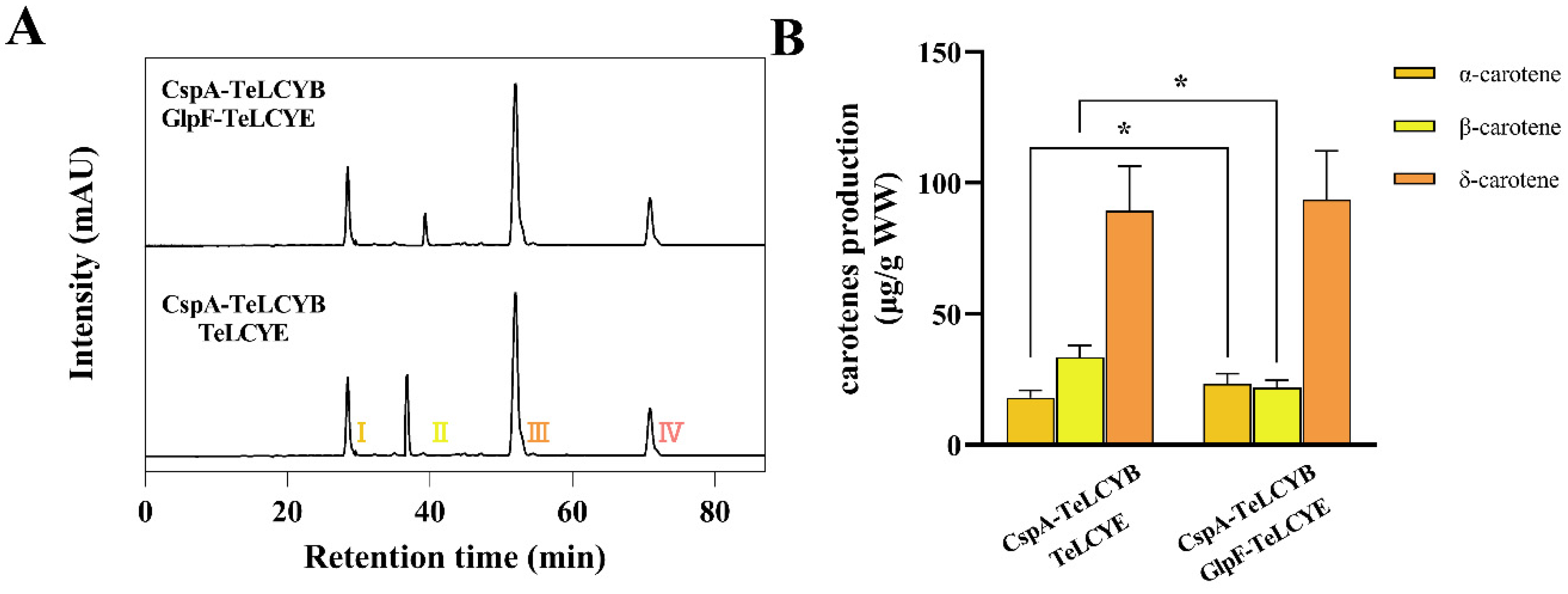Antioxidants 11 02267 g005 Antioxidants 11 02267 g005
