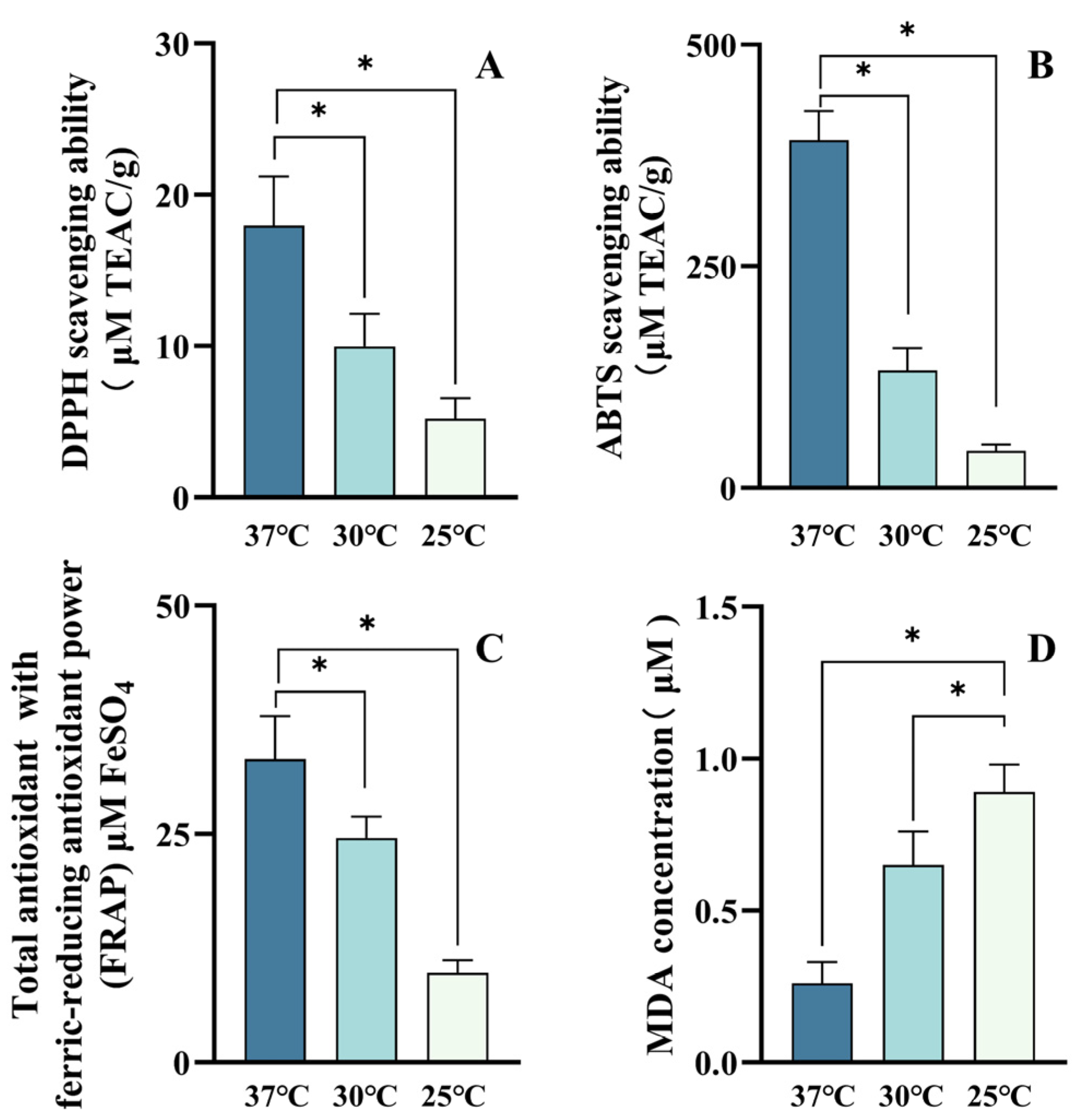 Antioxidants 11 02267 g007 Antioxidants 11 02267 g007