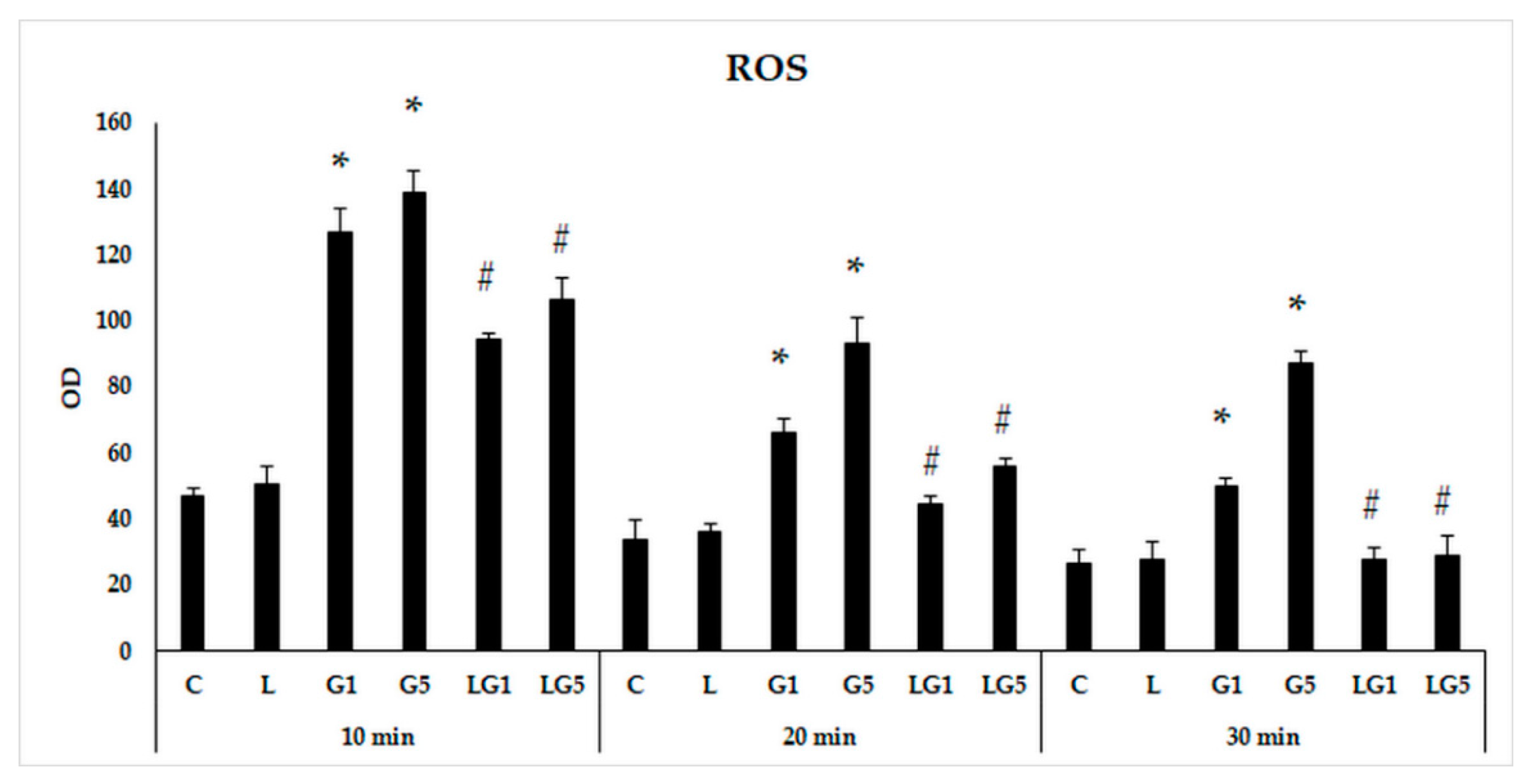 Antioxidants 11 02269 g002