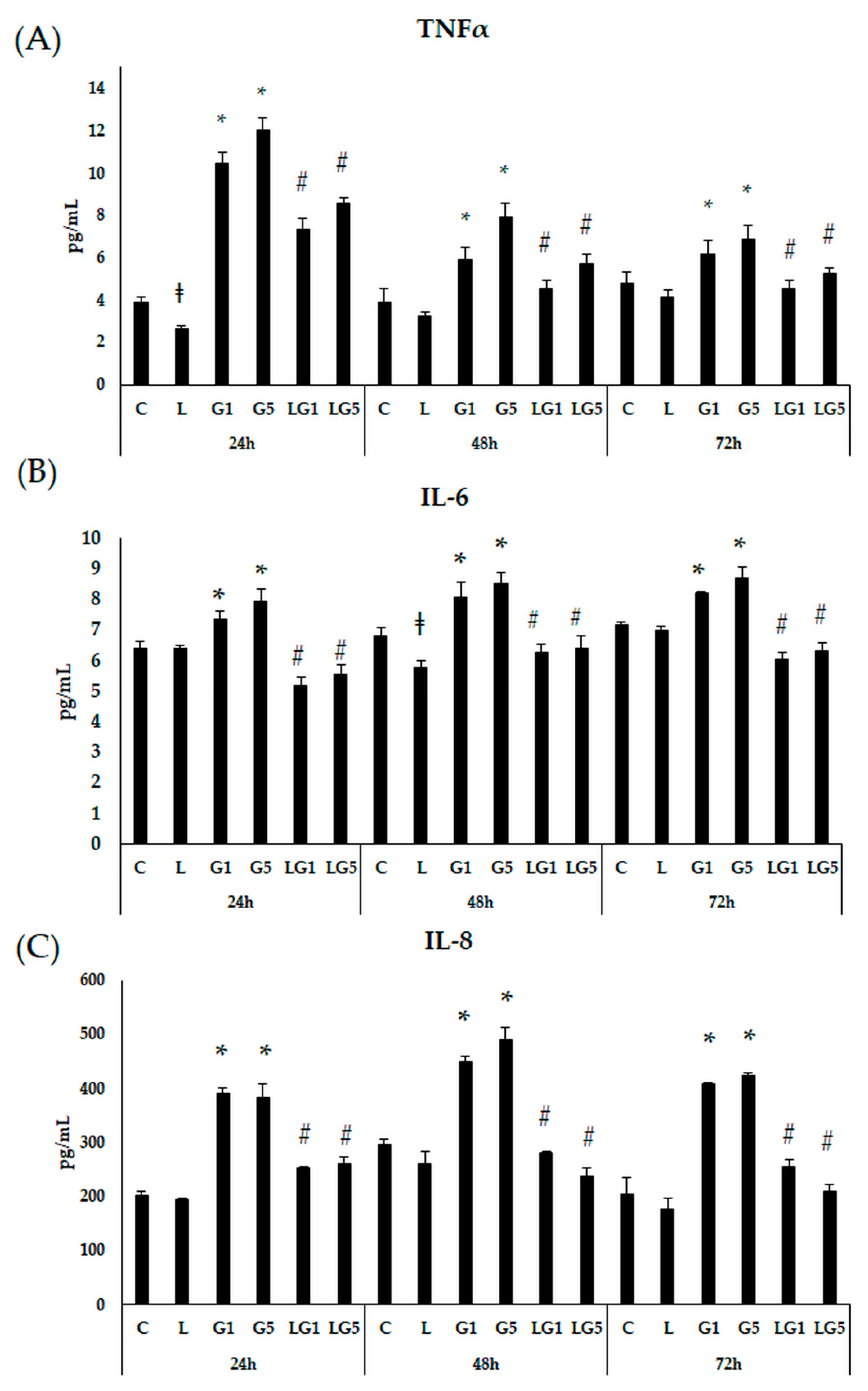 Antioxidants 11 02269 g004