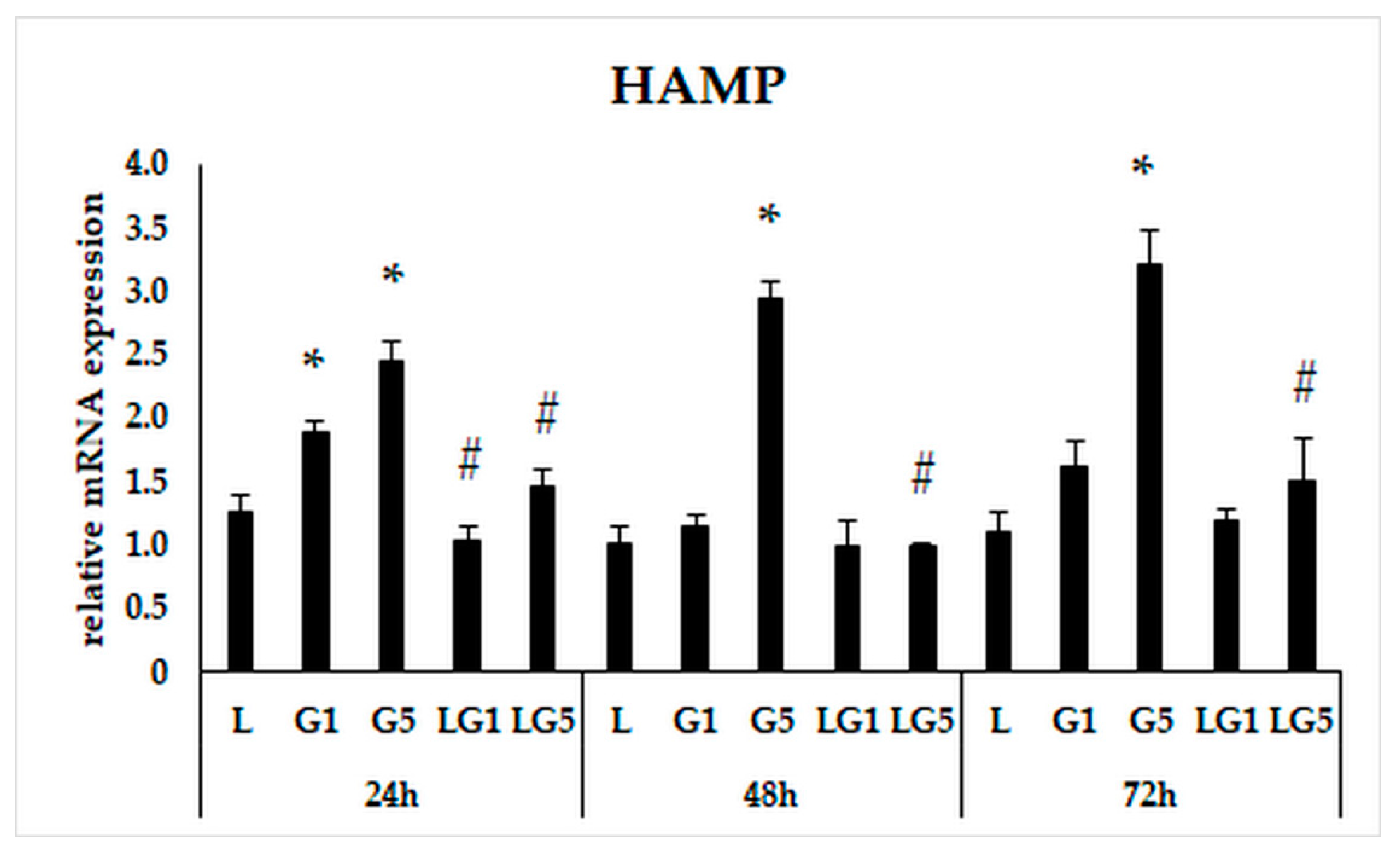 Antioxidants 11 02269 g005