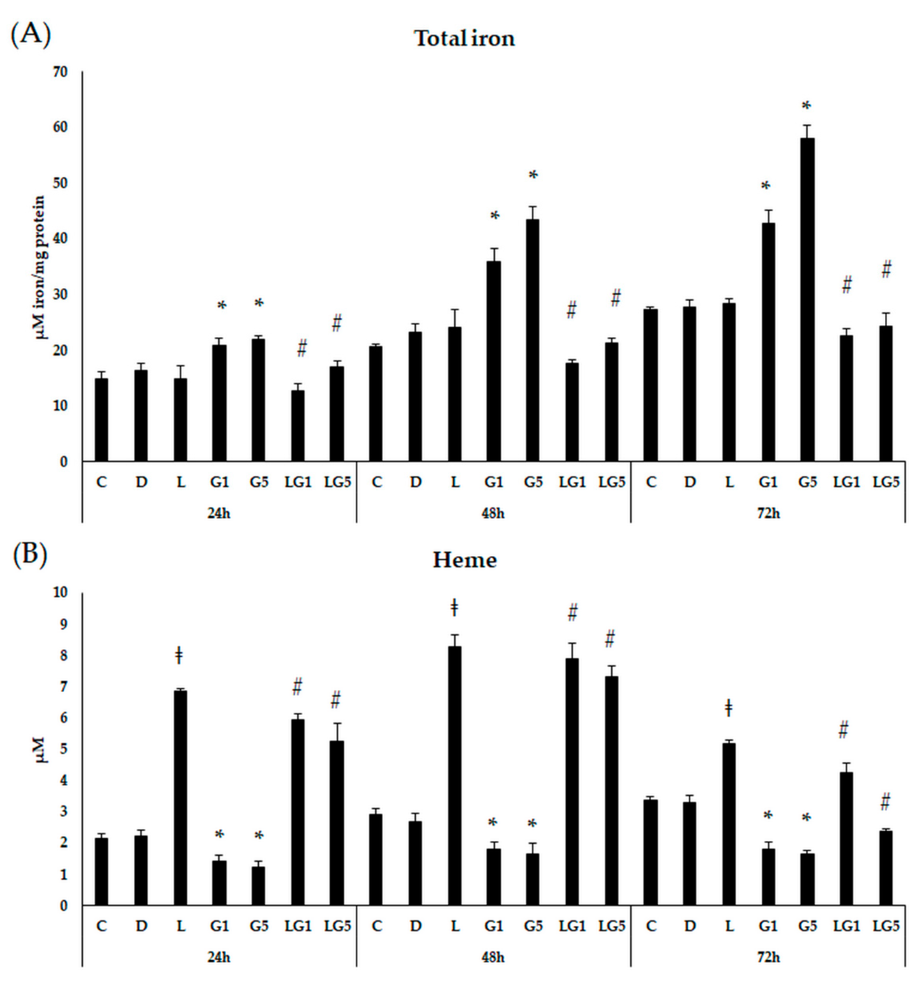 Antioxidants 11 02269 g012
