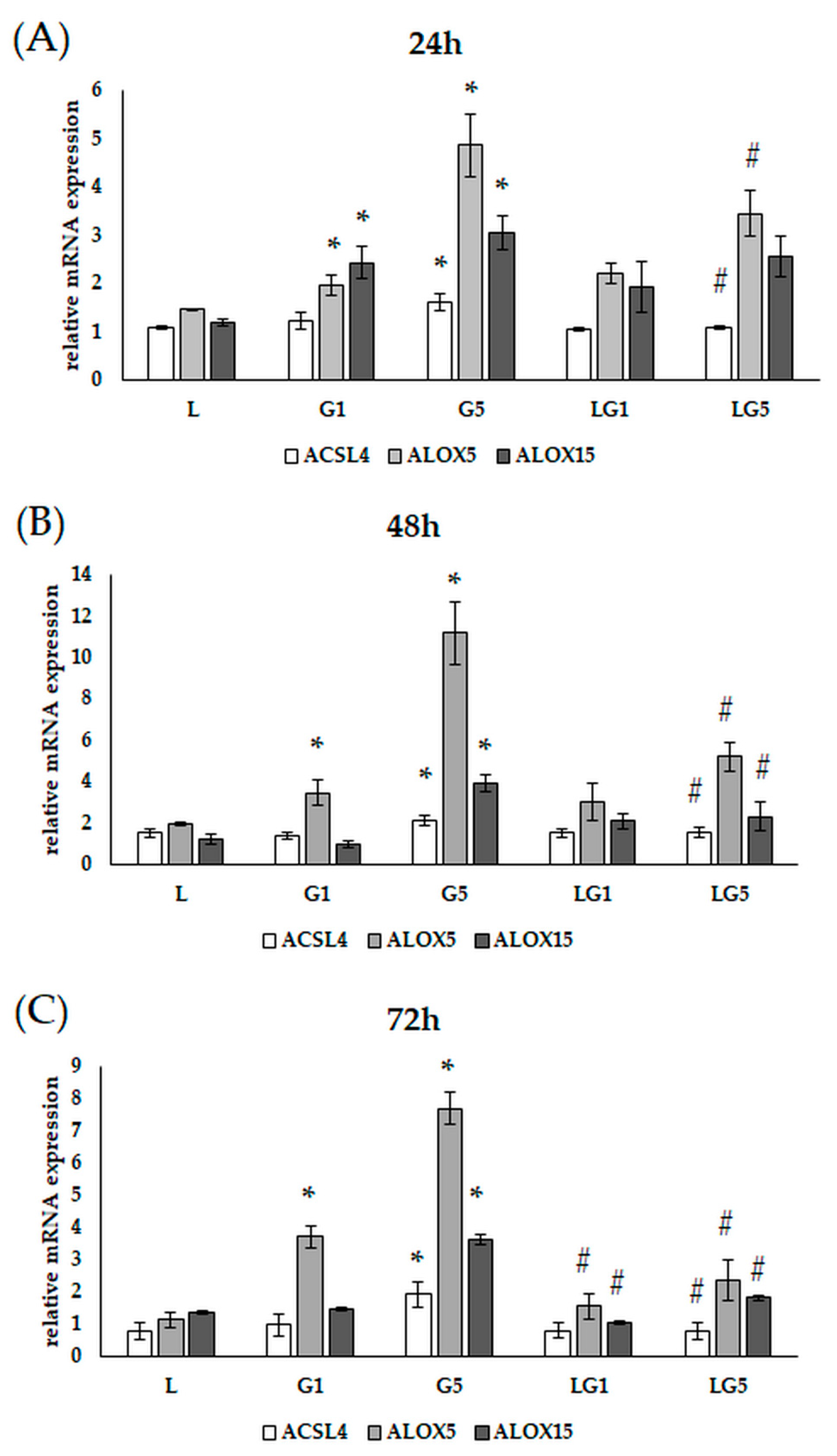 Antioxidants 11 02269 g013