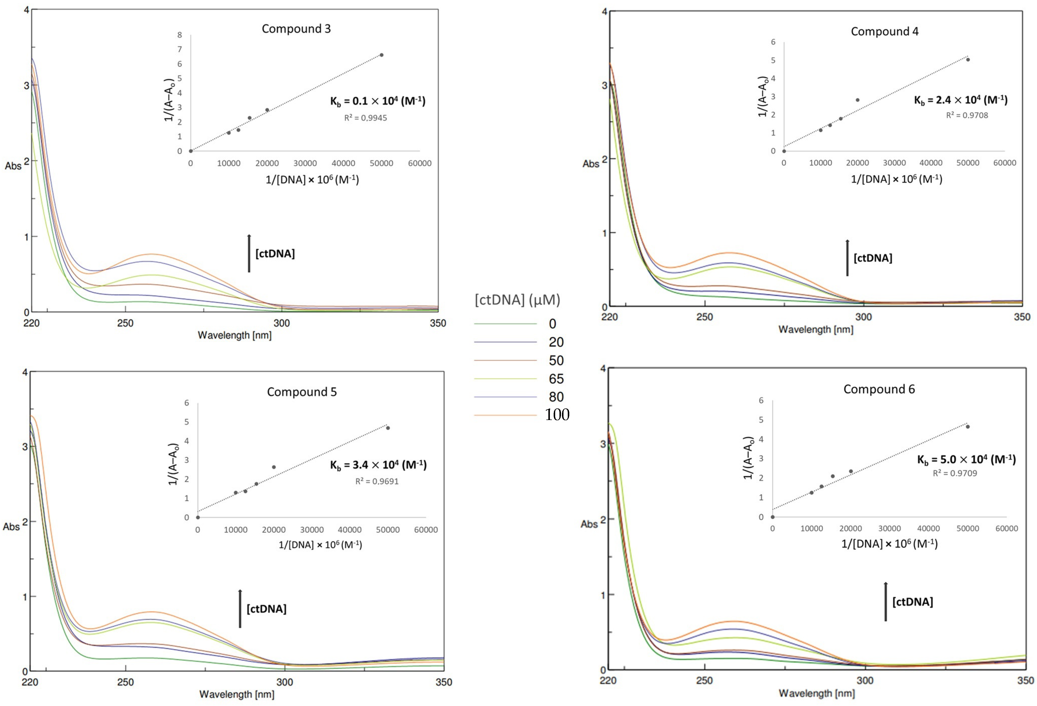 Antioxidants 11 02273 g005