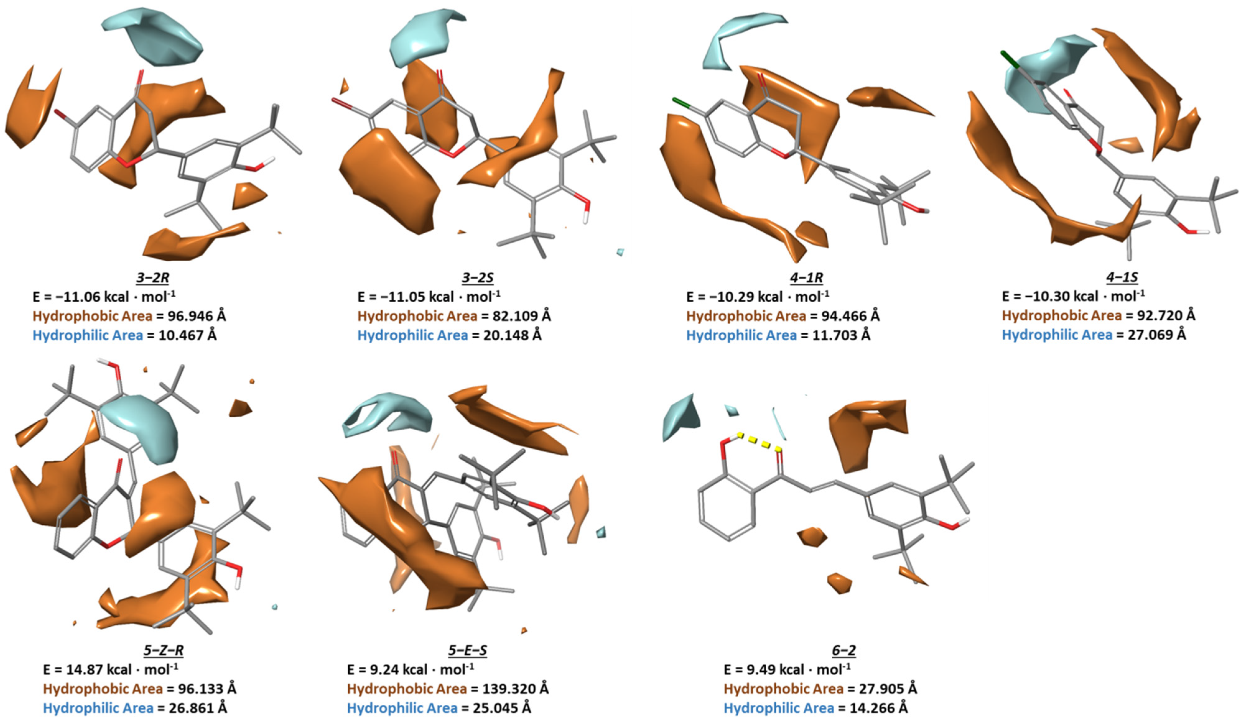 Antioxidants 11 02273 g011