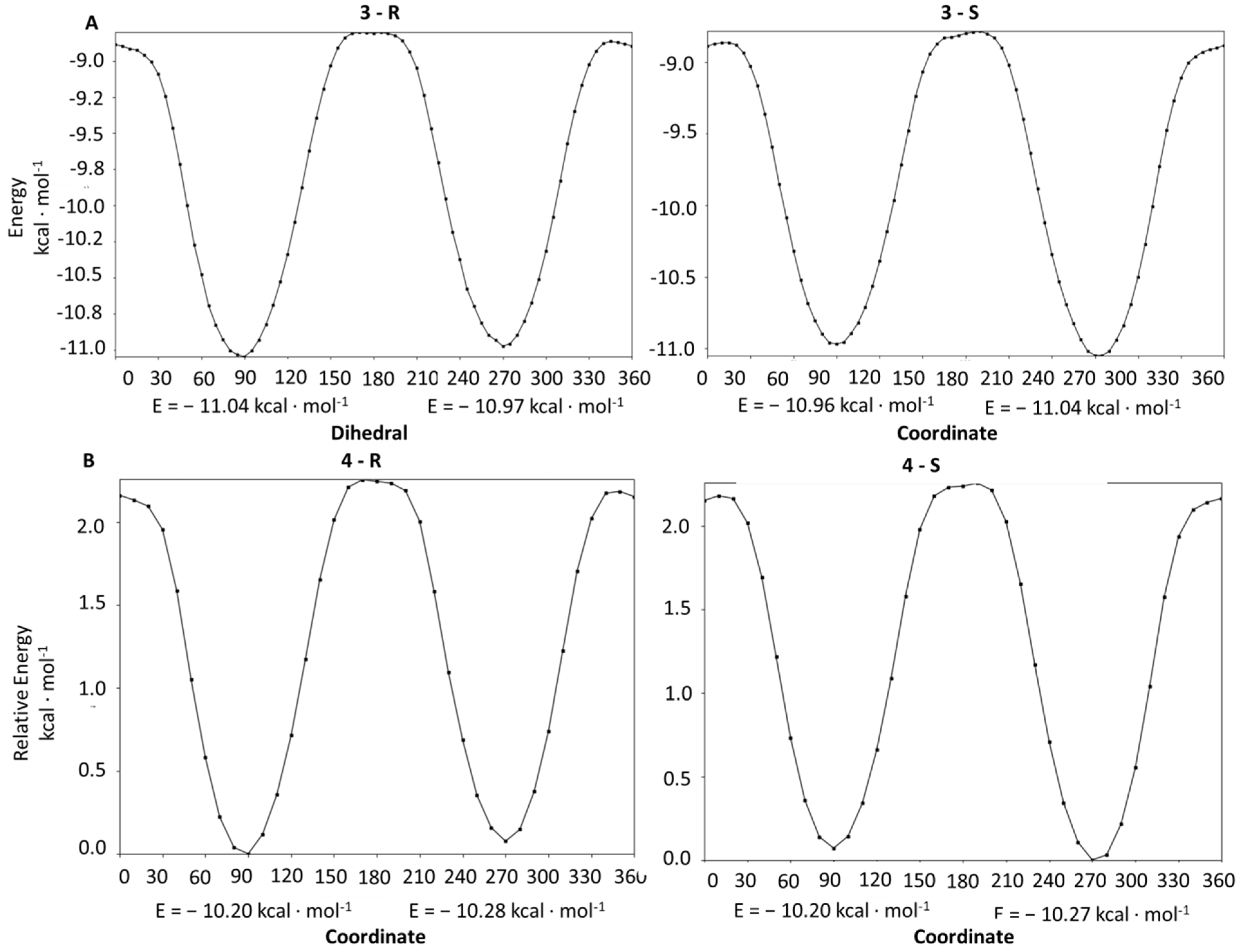 Antioxidants 11 02273 g0a1