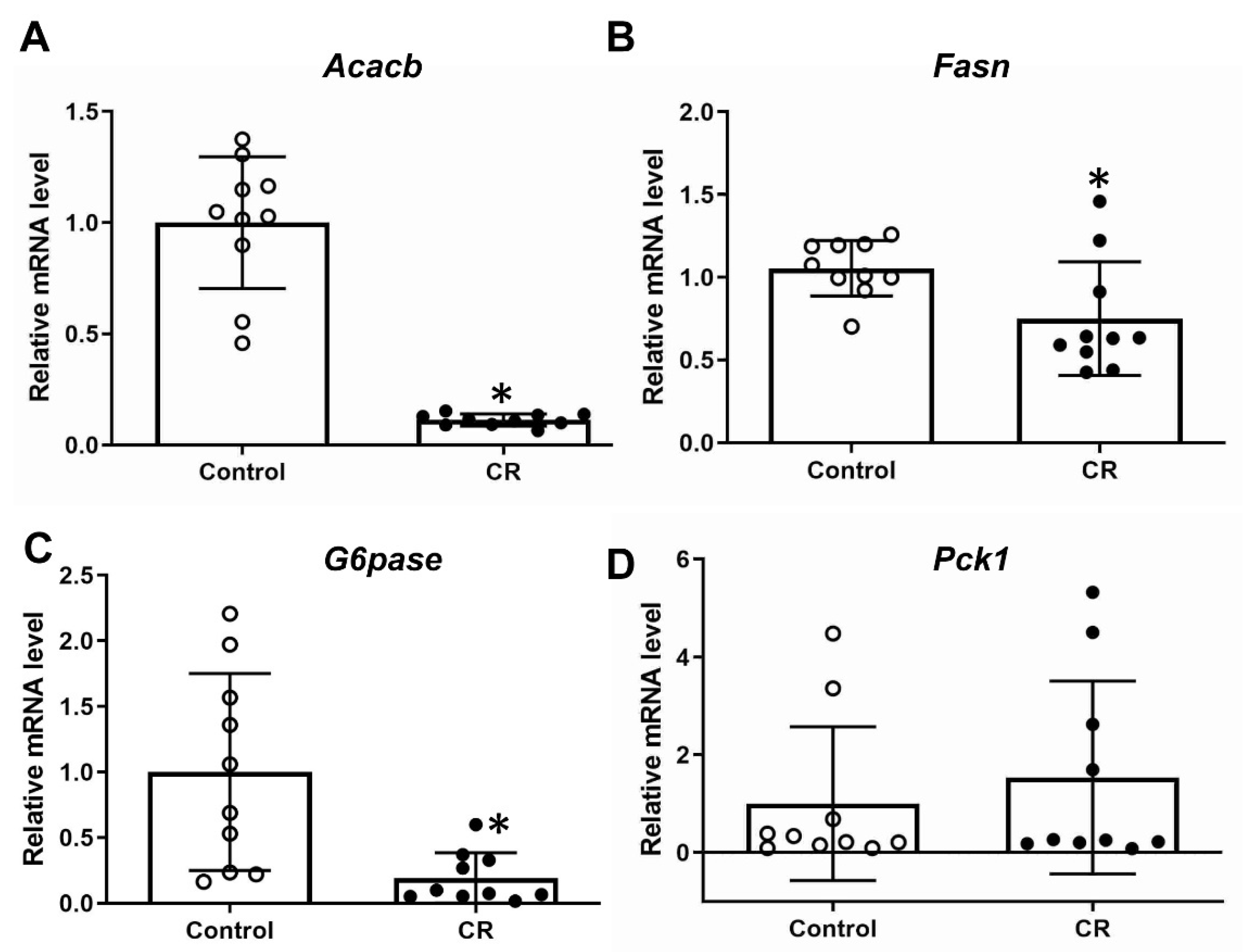 Antioxidants 11 02274 g003