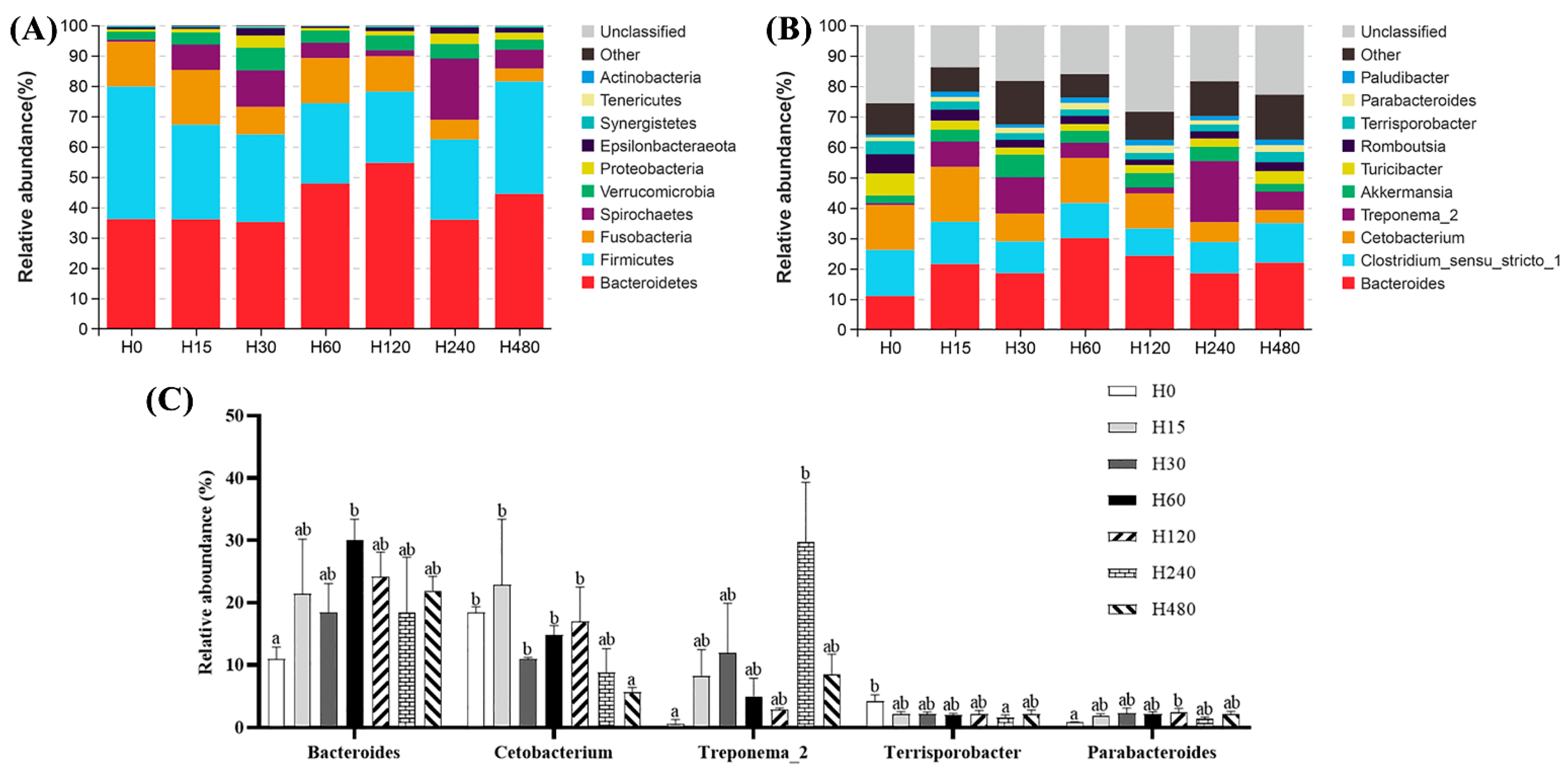 Antioxidants 11 02276 g003