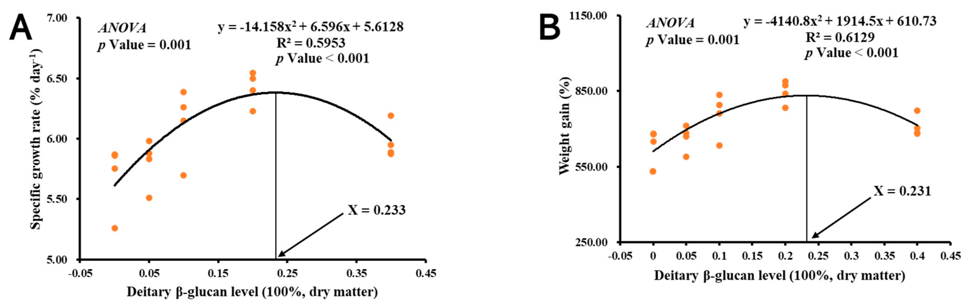 Antioxidants 11 02282 g001