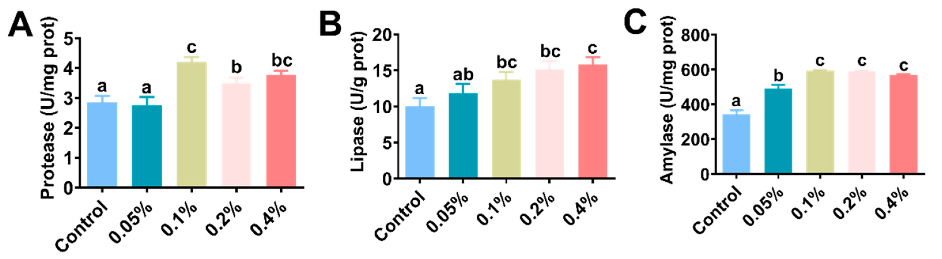 Antioxidants 11 02282 g002